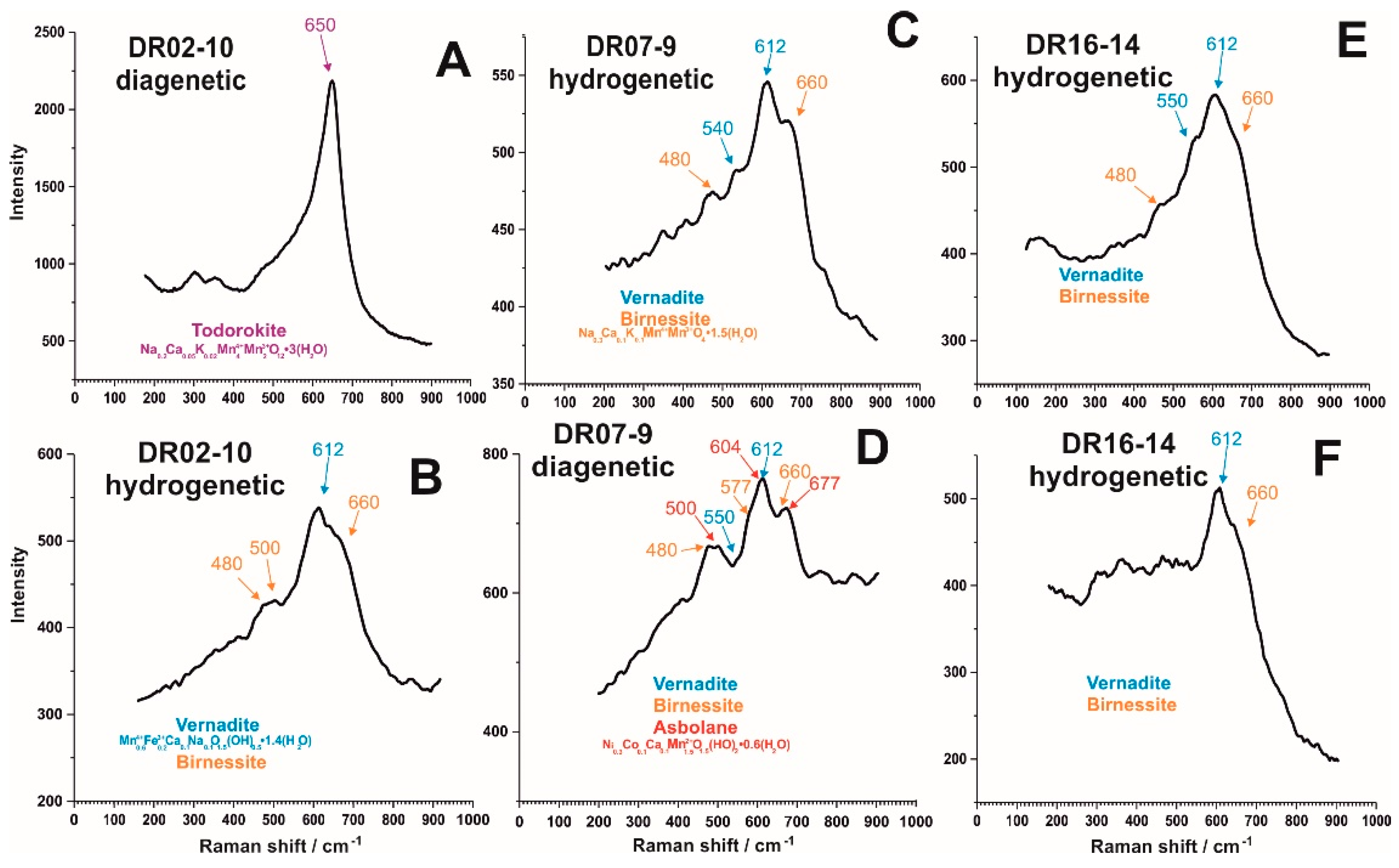 Minerals 09 00439 g007