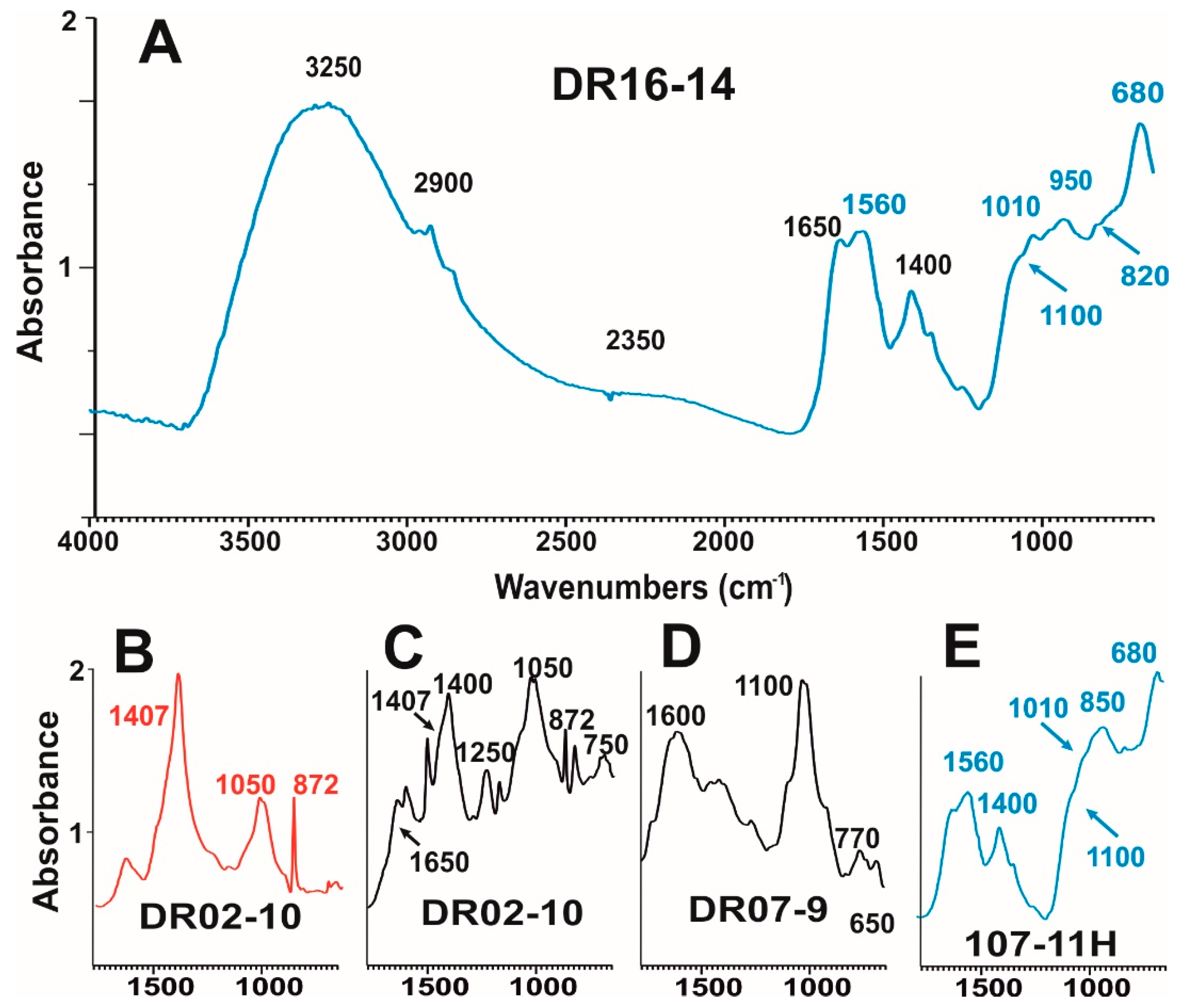 Minerals 09 00439 g008
