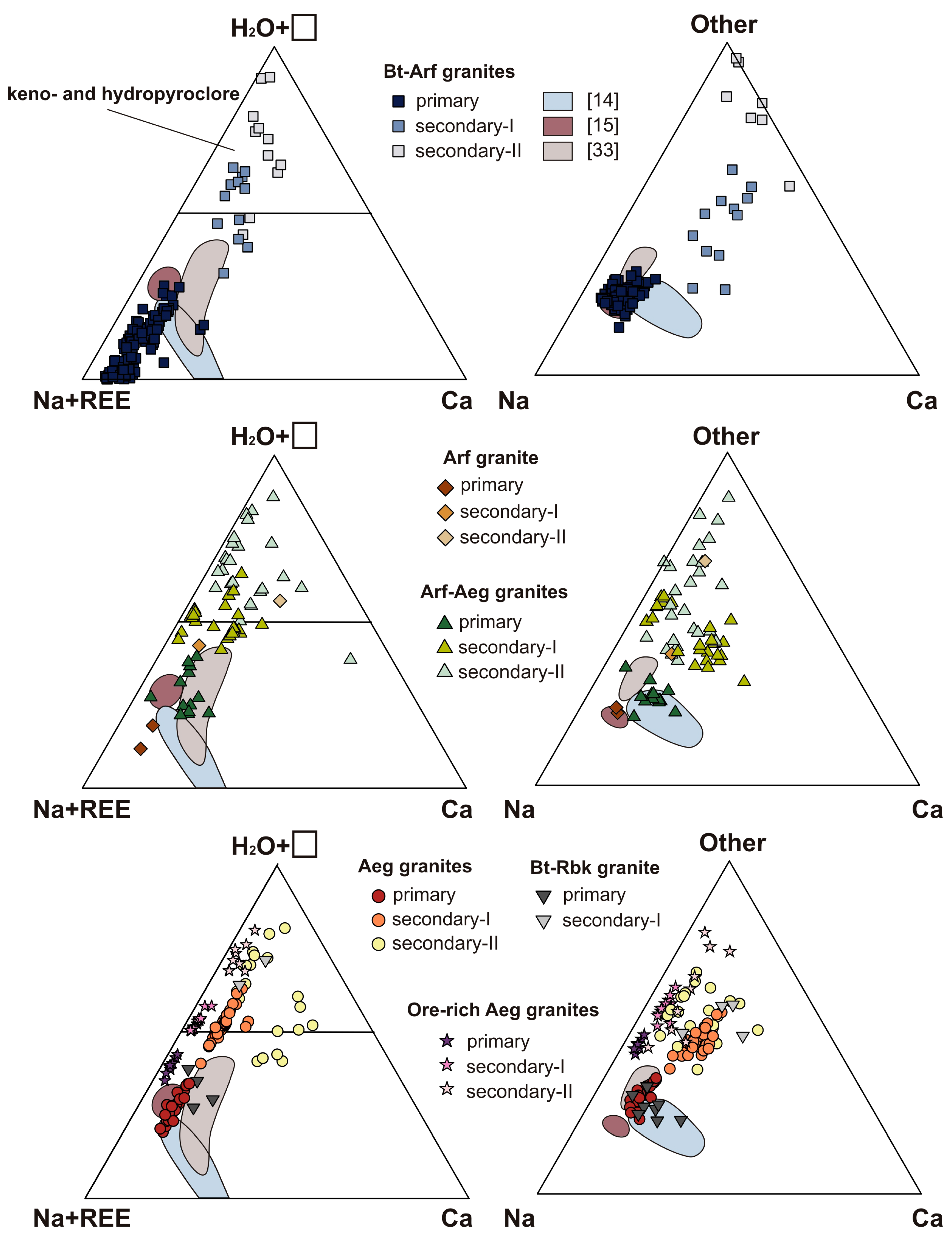 Minerals 09 00490 g004 Minerals 09 00490 g004