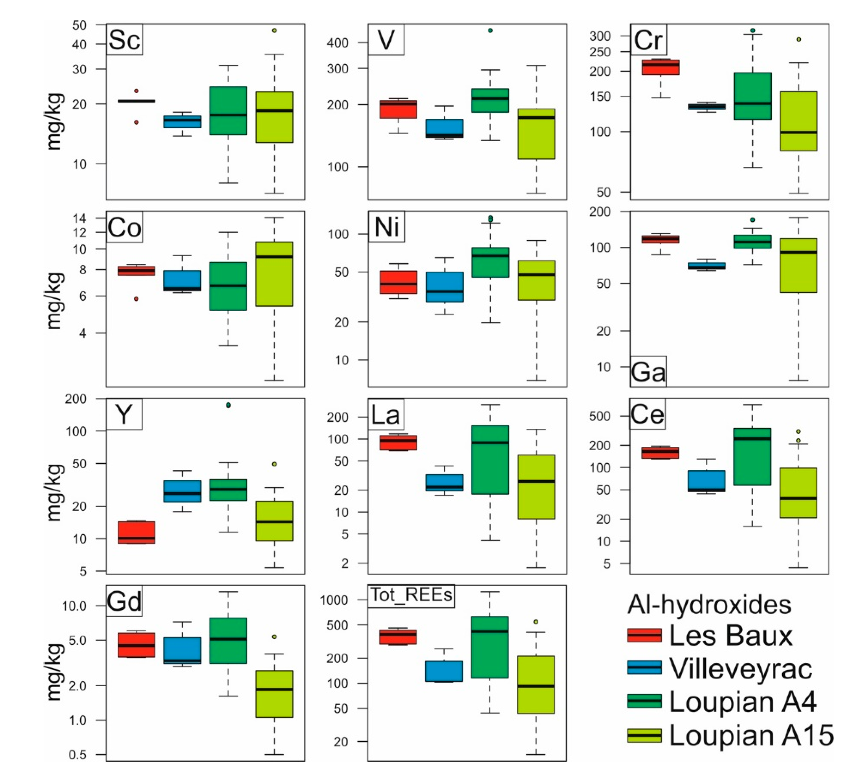 Minerals 09 00504 g004