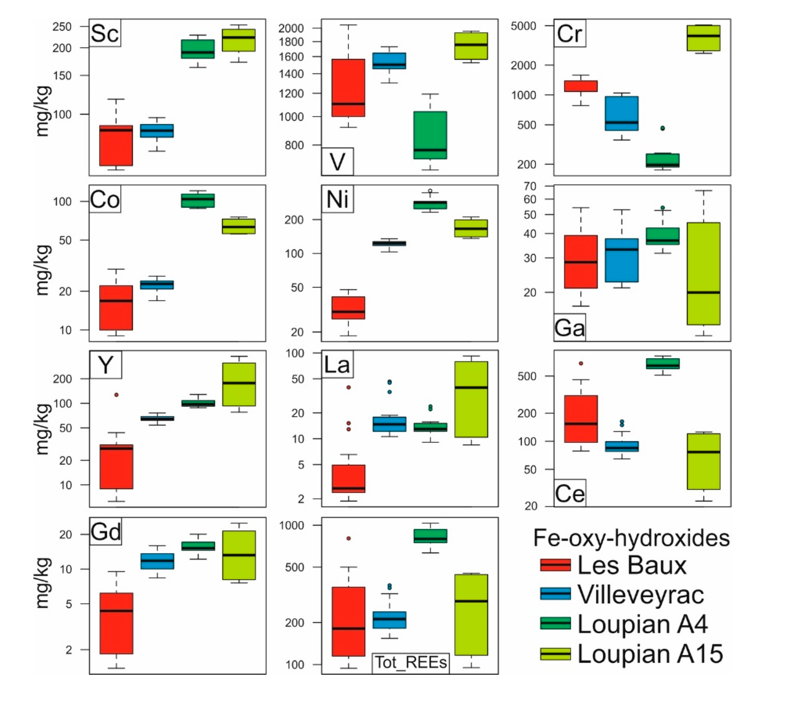 Minerals 09 00504 g005