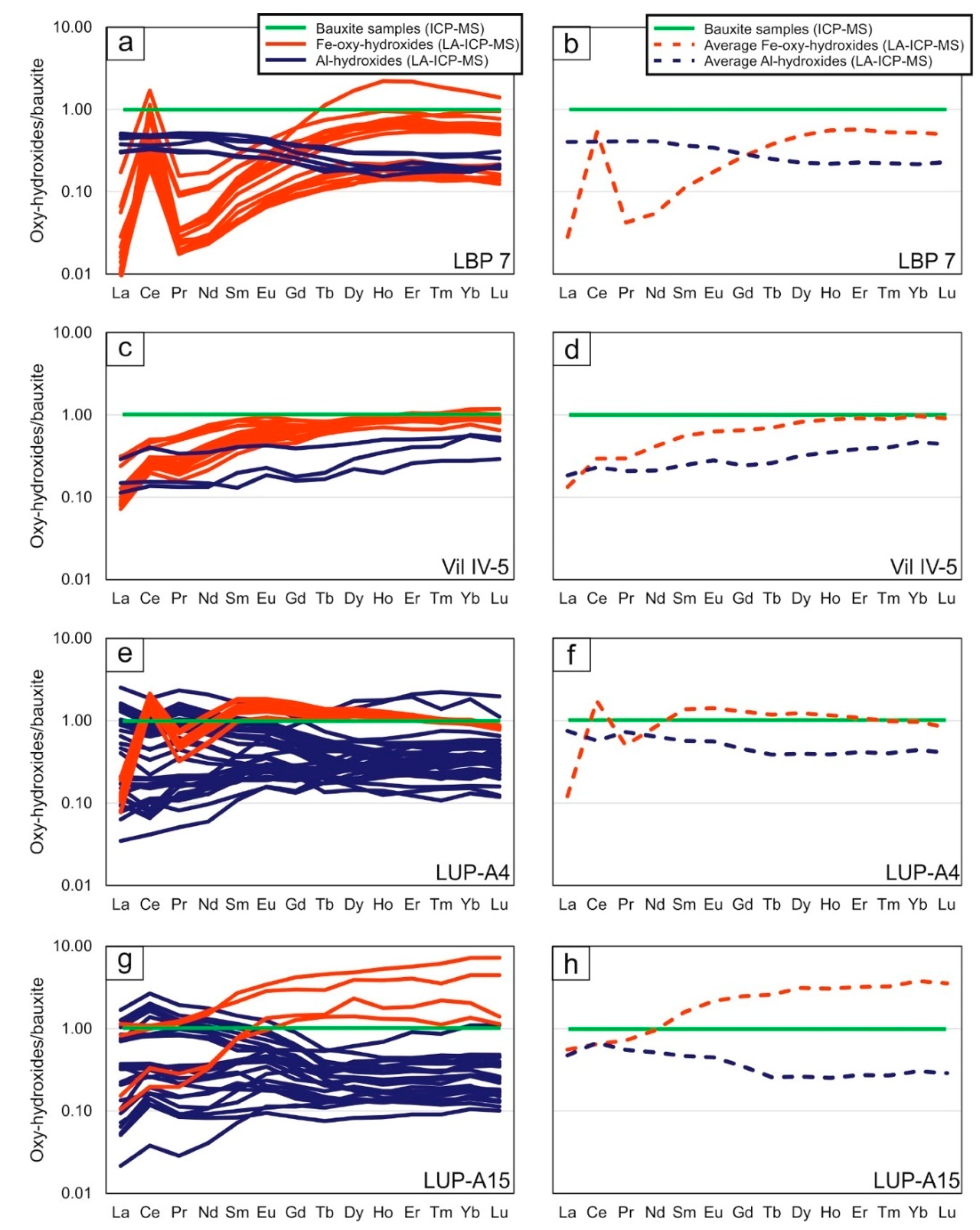Minerals 09 00504 g007