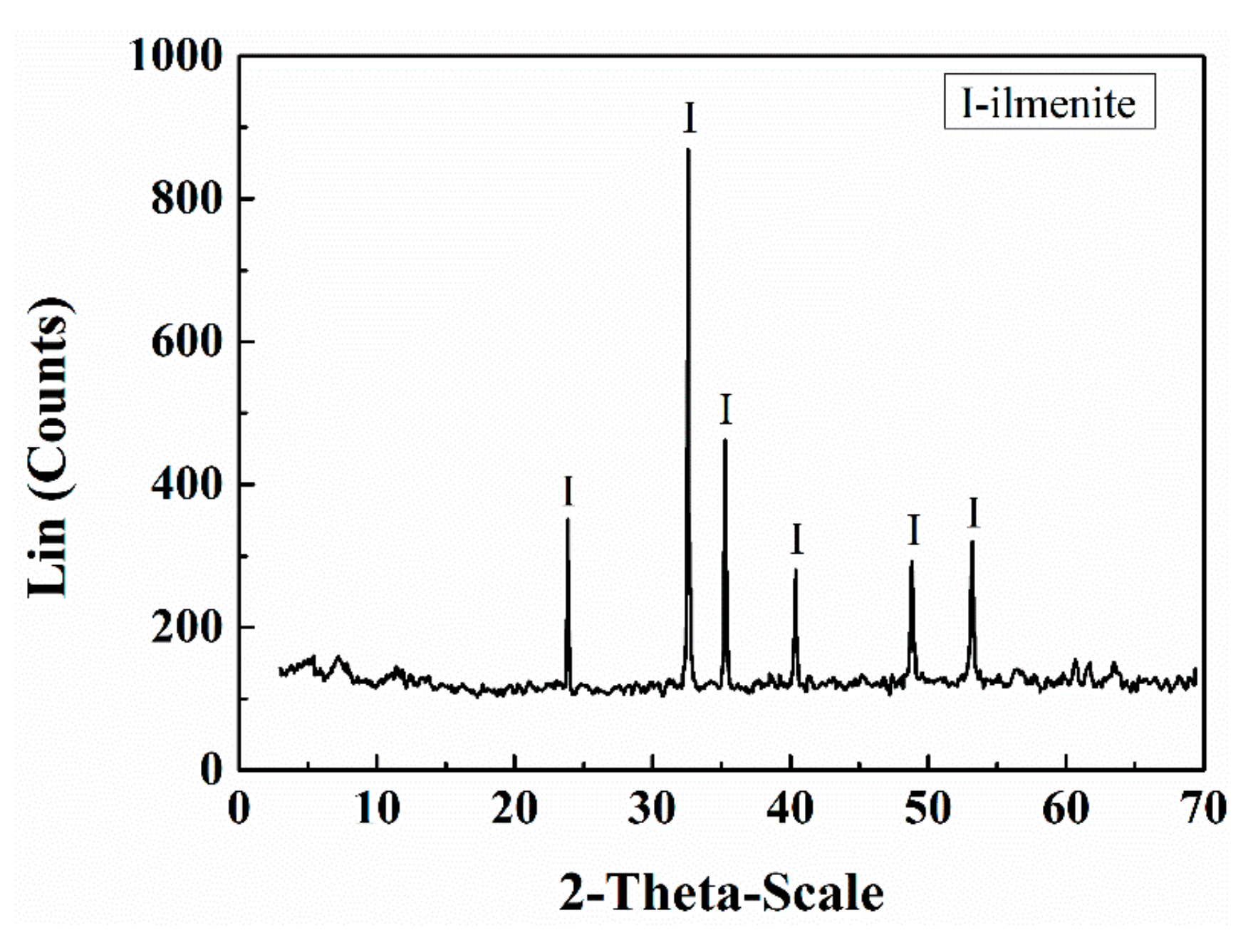 Minerals 09 00505 g001