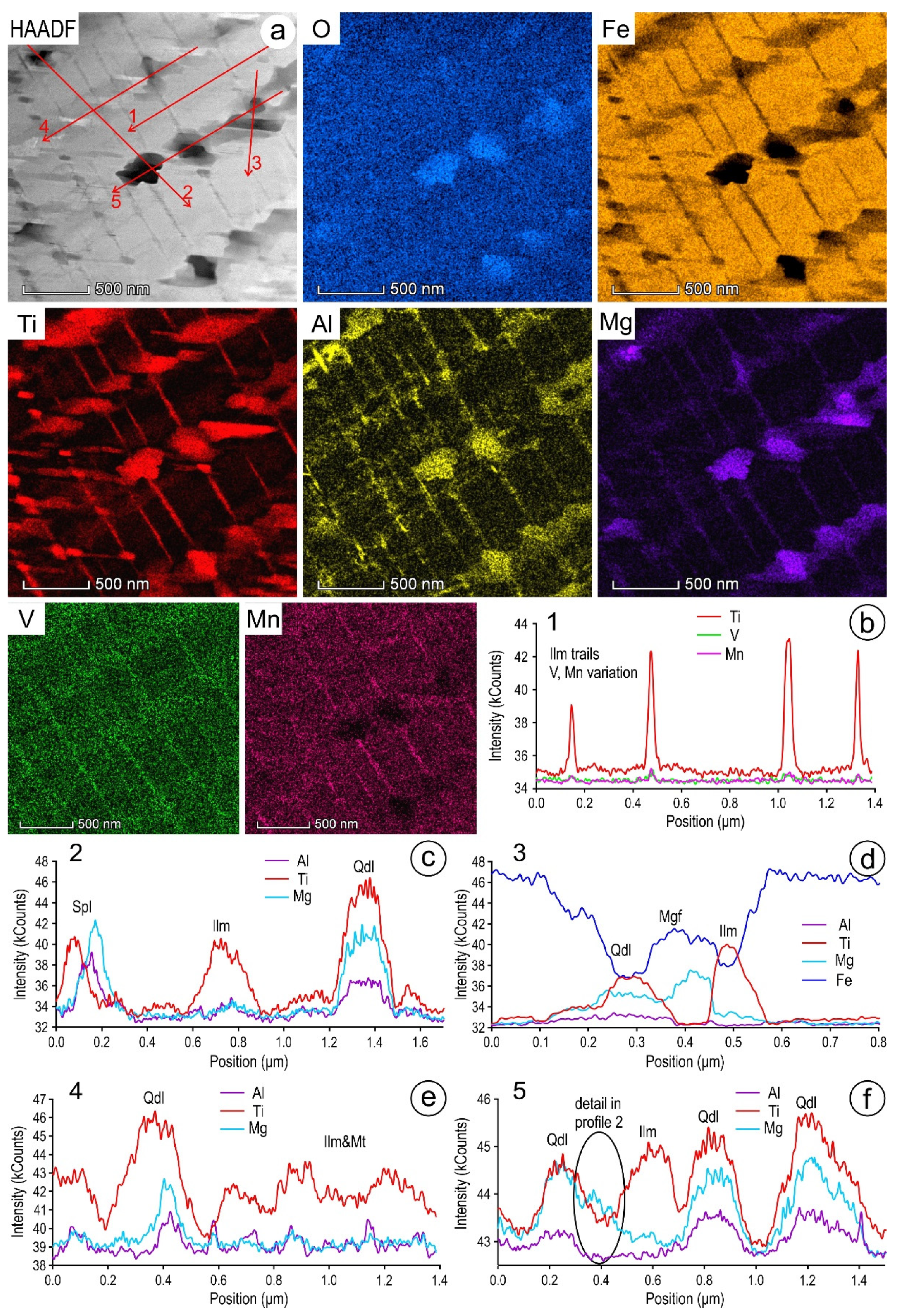 Minerals 09 00513 g006