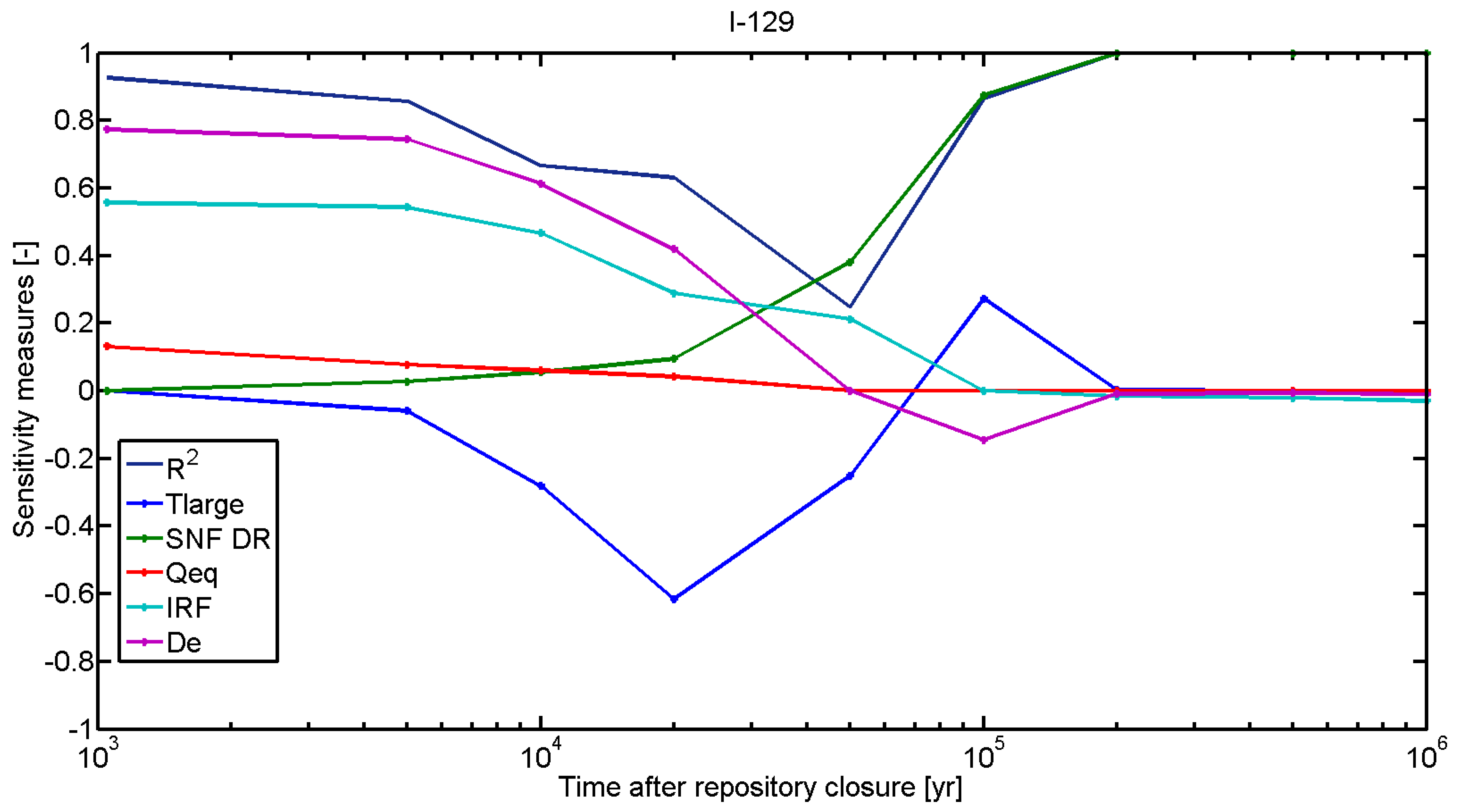 Minerals 09 00521 g003