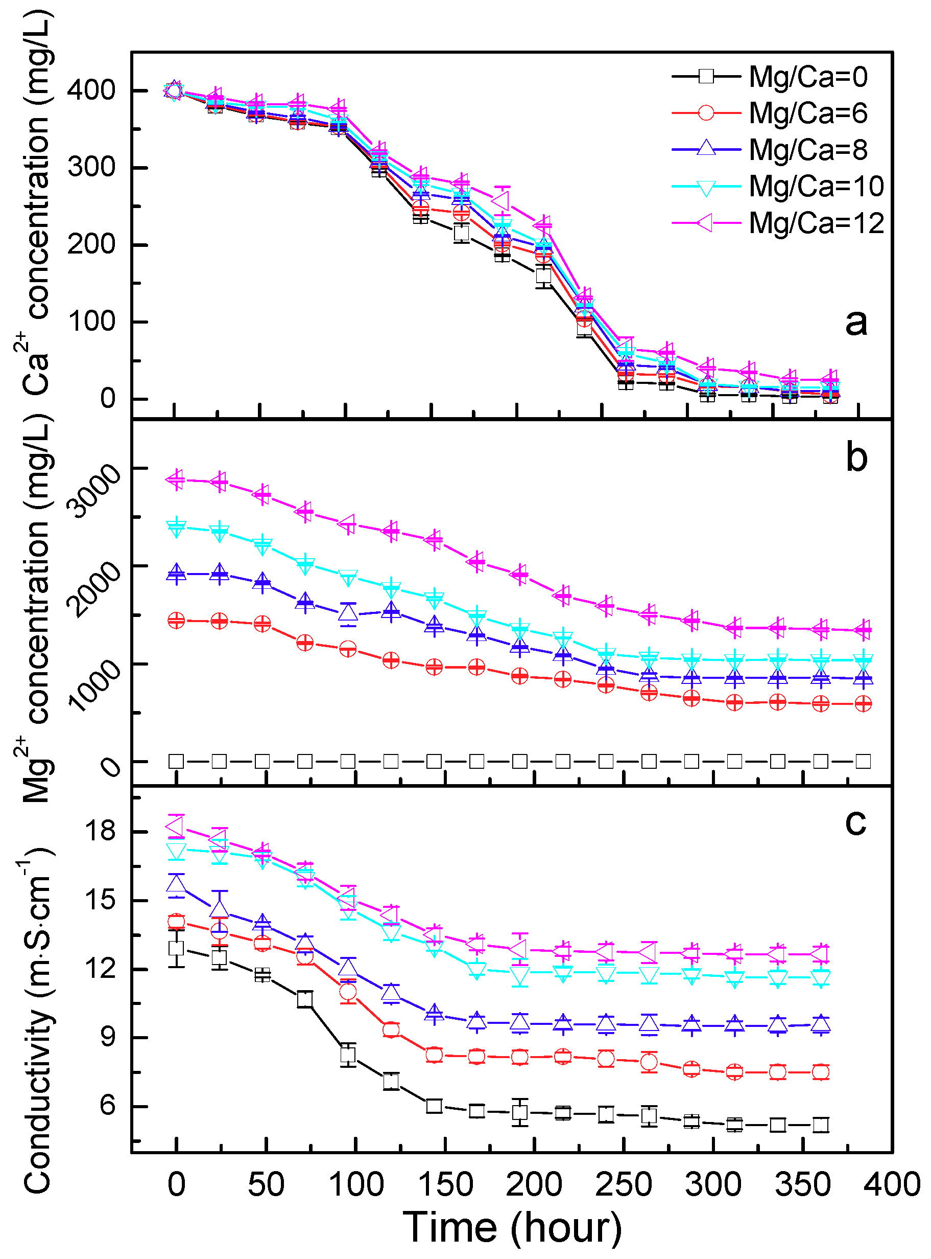 Minerals 09 00526 g003