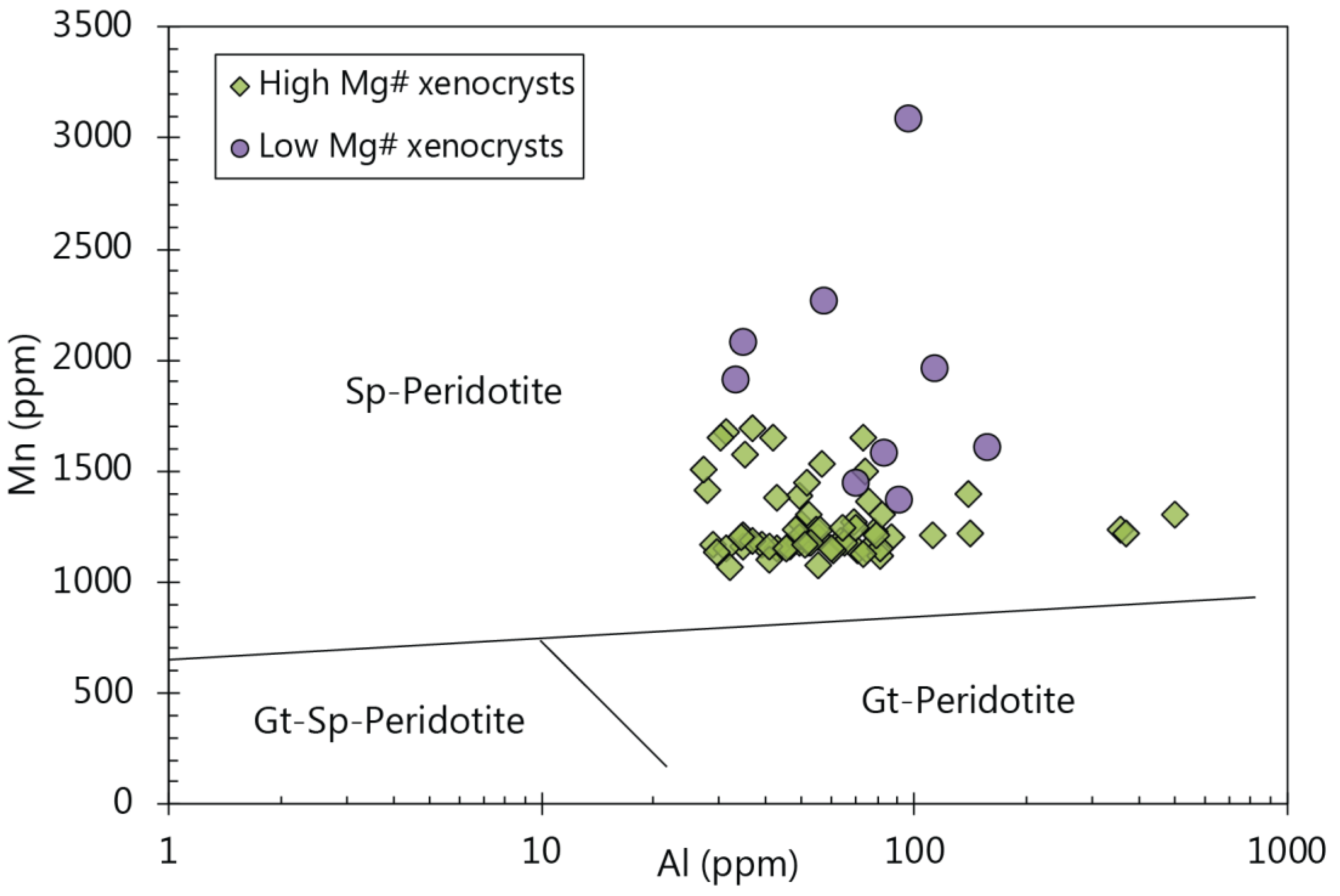 Minerals 09 00546 g005