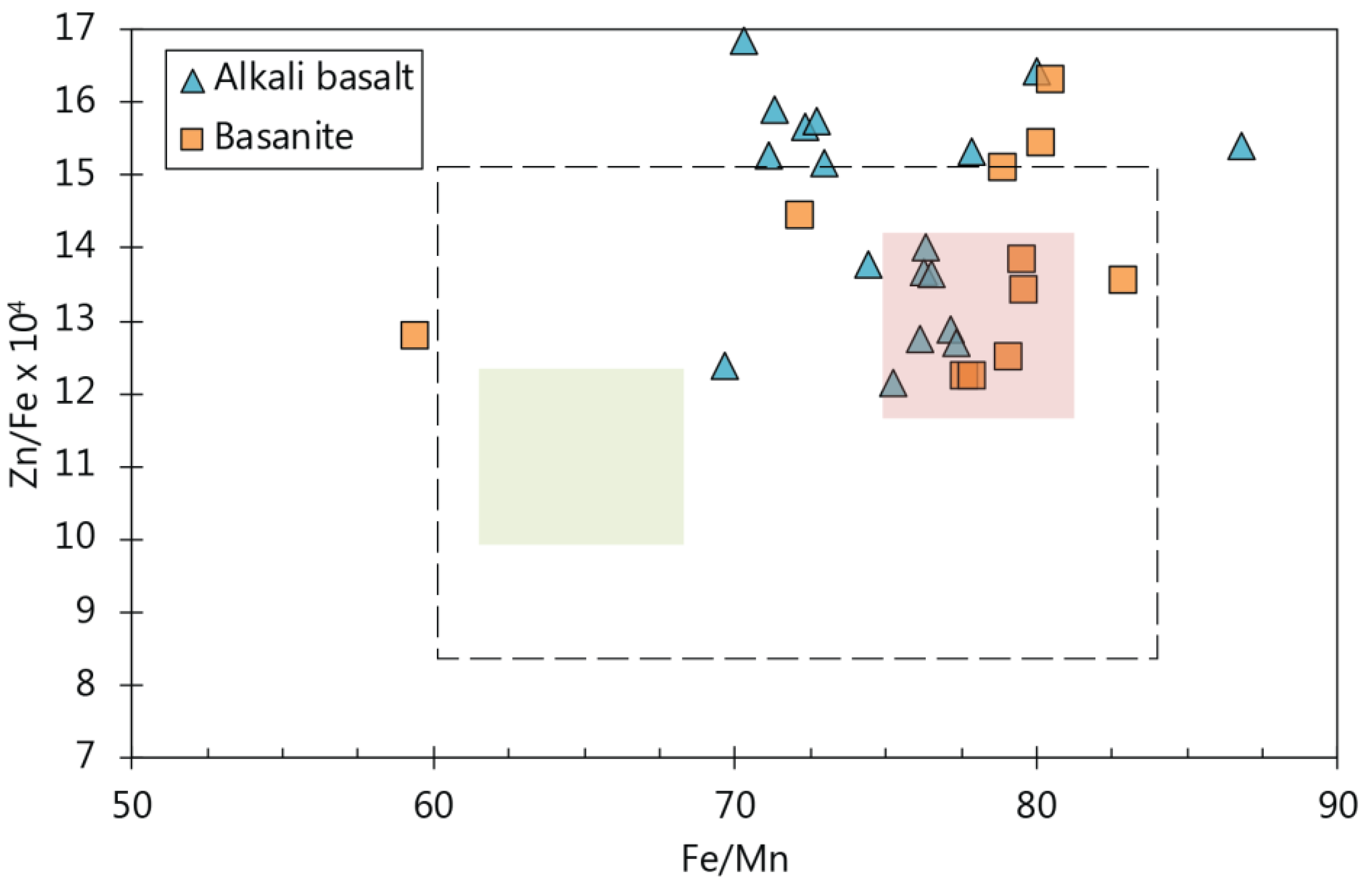 Minerals 09 00546 g008