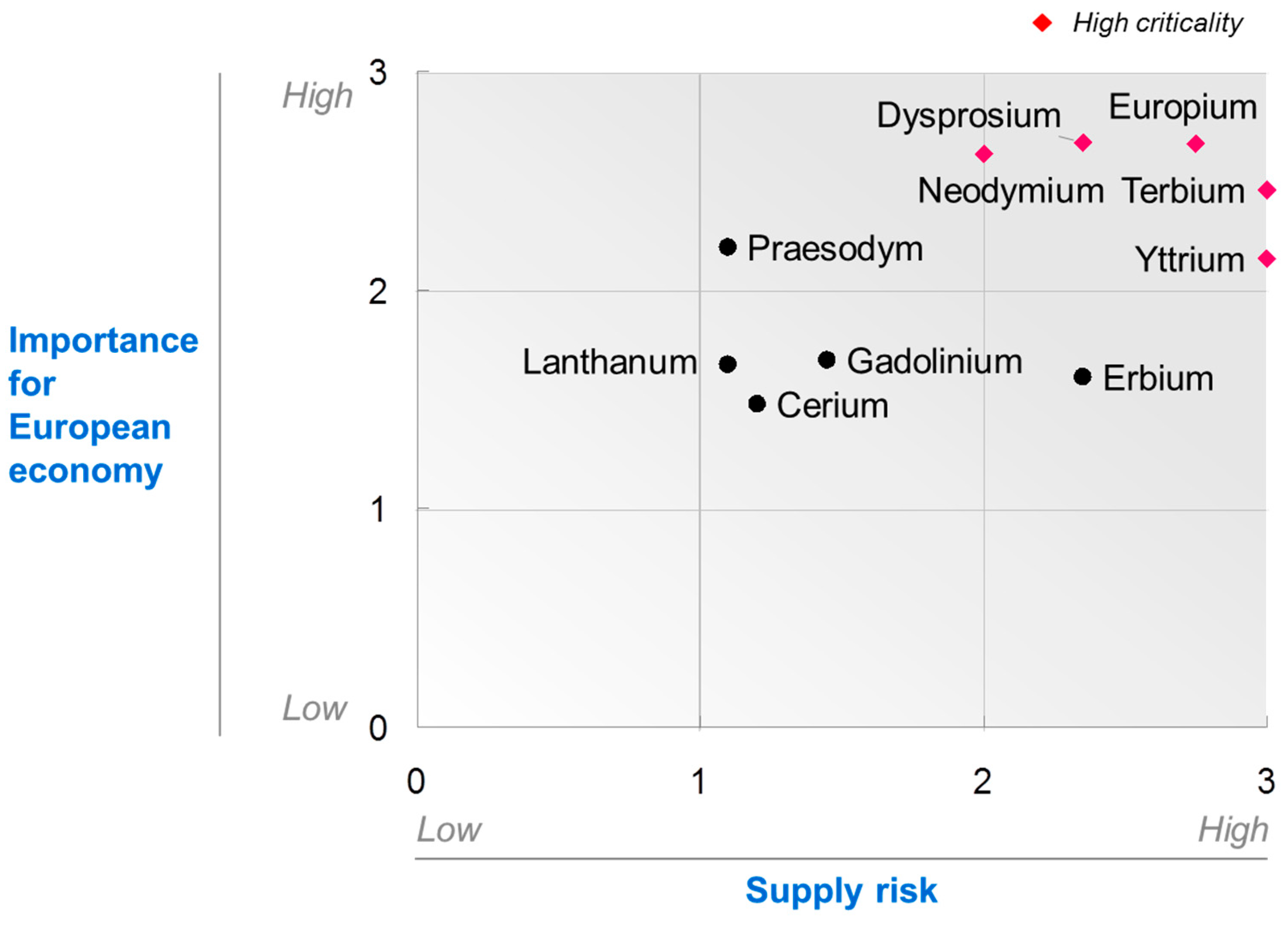 Minerals 09 00576 g002