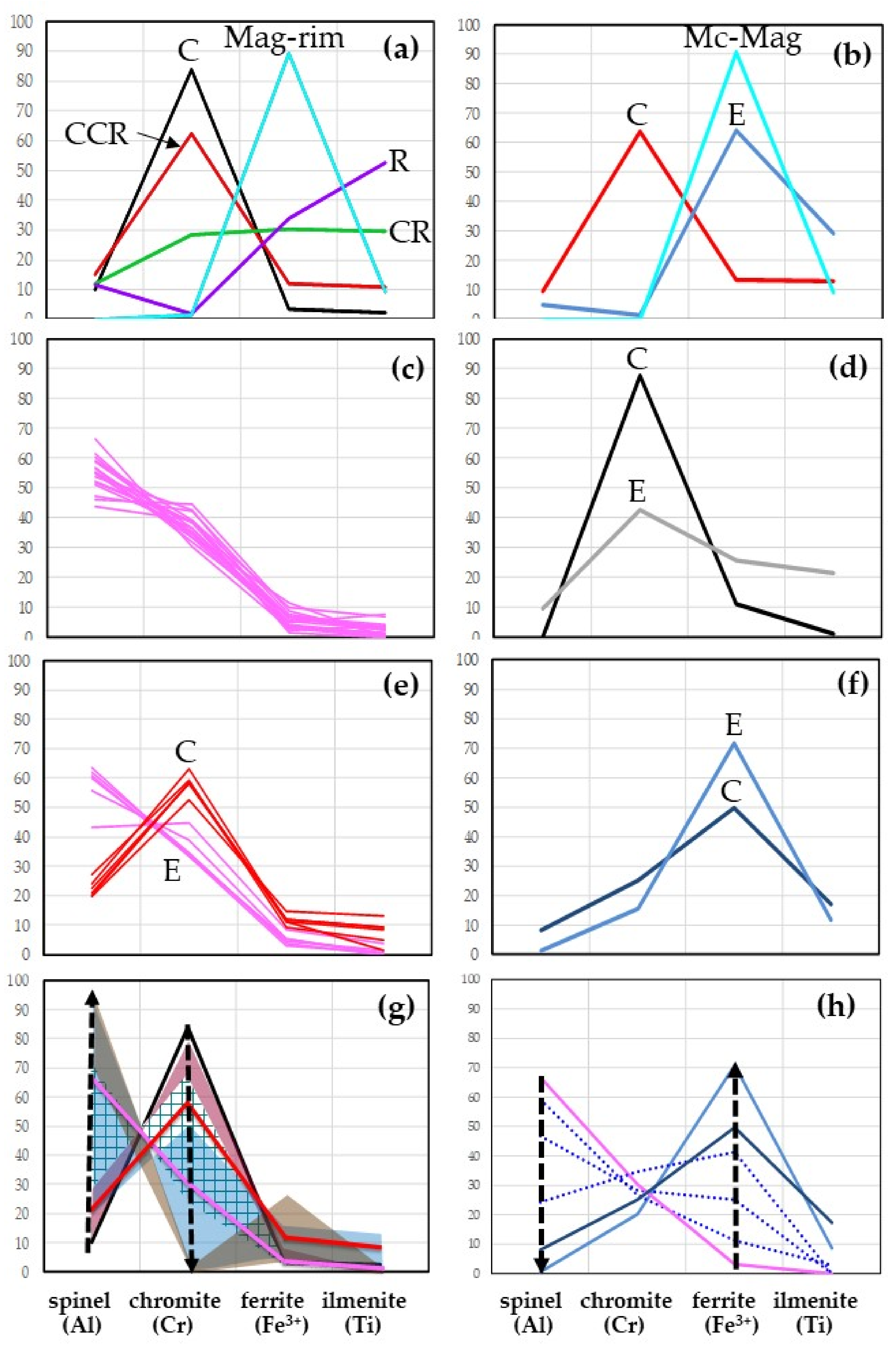 Minerals 09 00607 g006