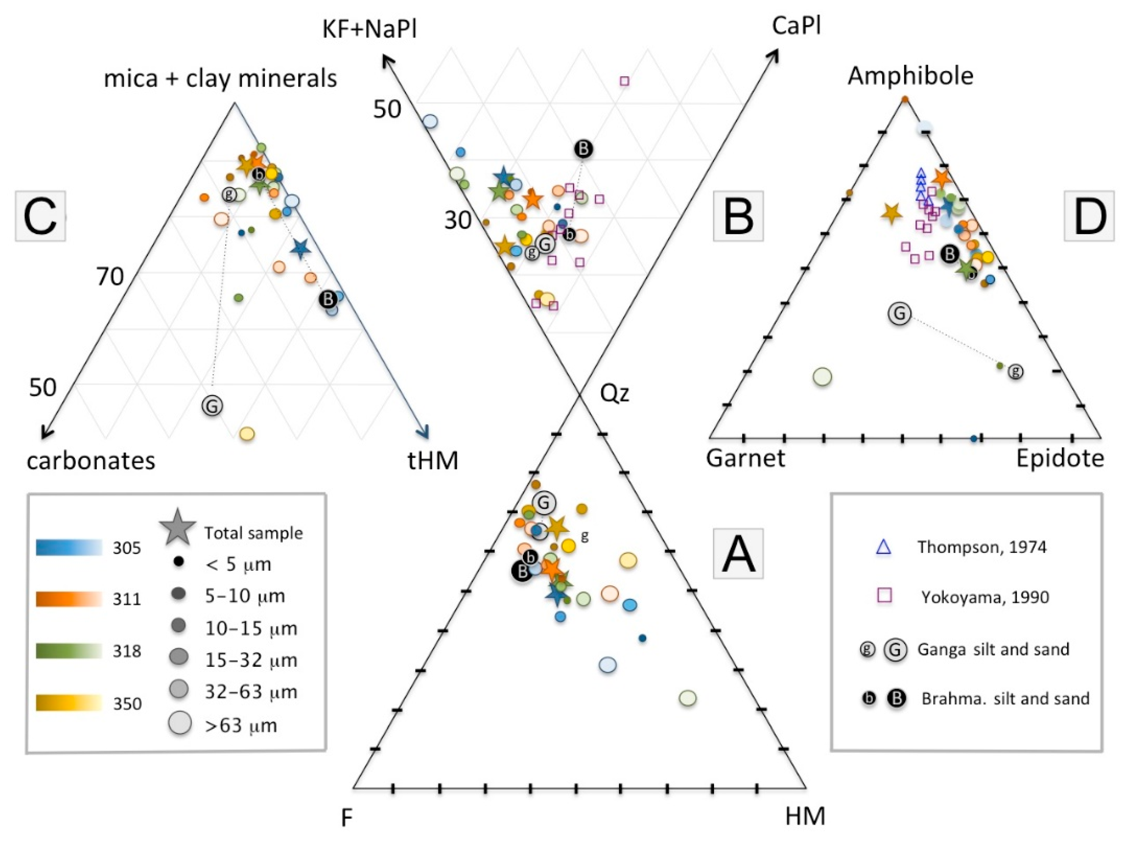 Minerals 09 00640 g005