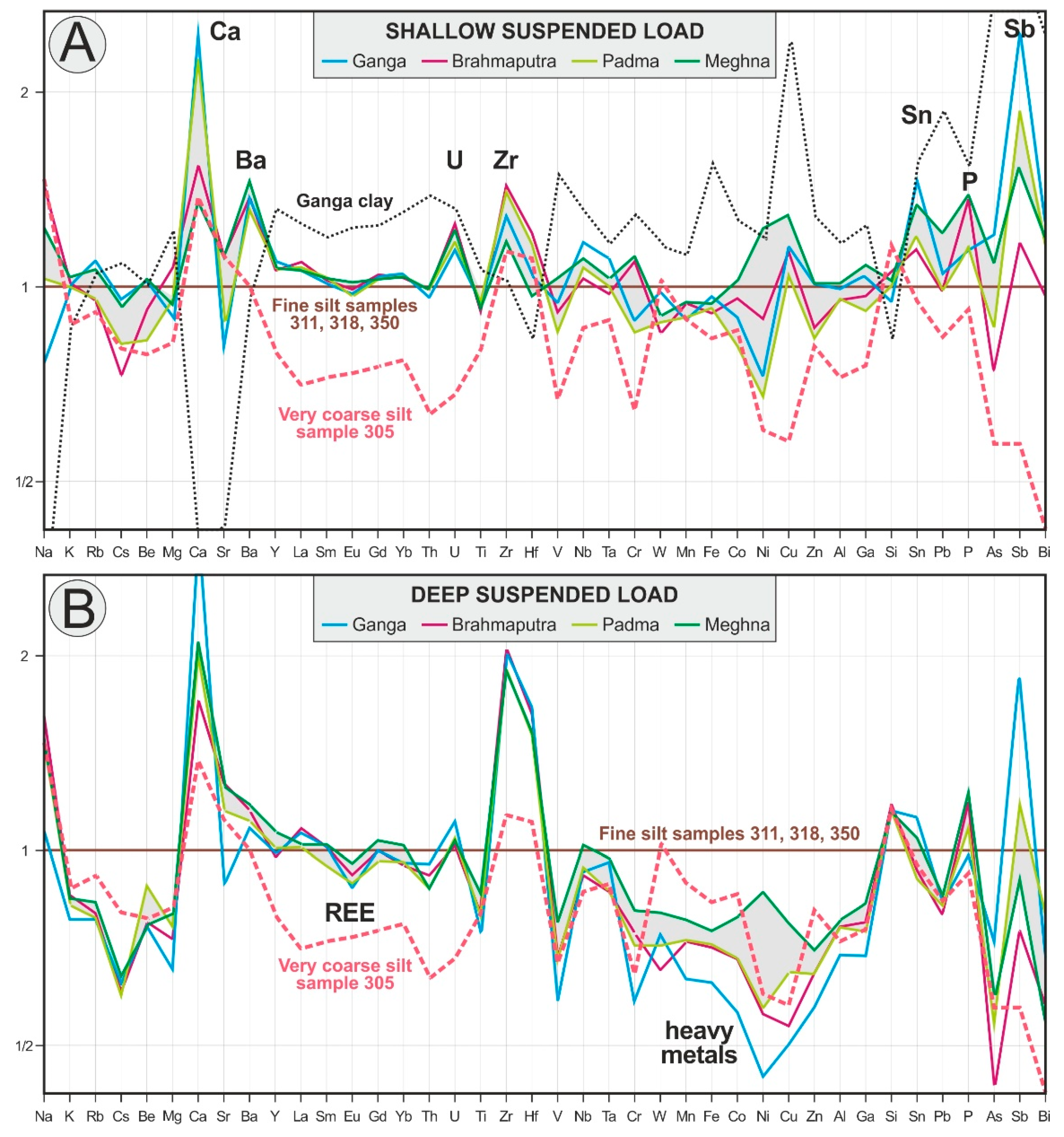 Minerals 09 00640 g011