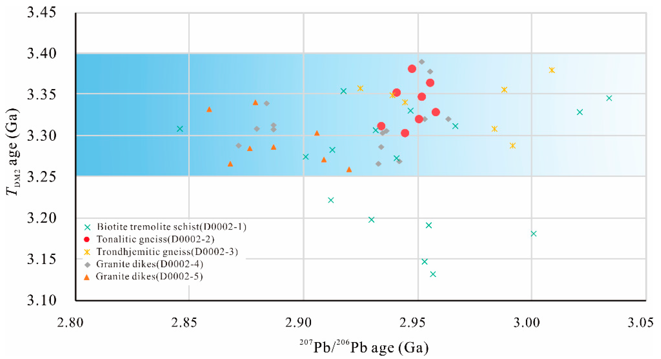 Minerals 09 00689 g020 Minerals 09 00689 g020