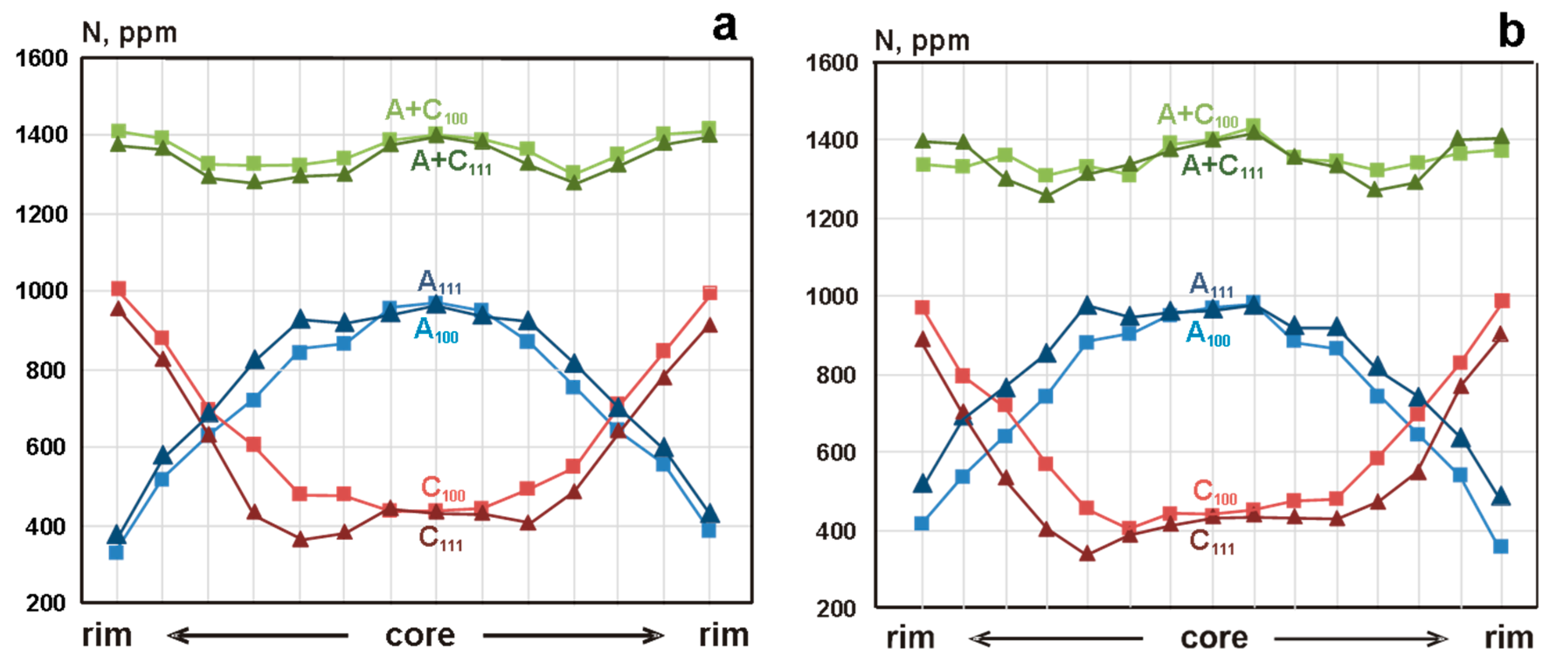 Minerals 09 00741 g006