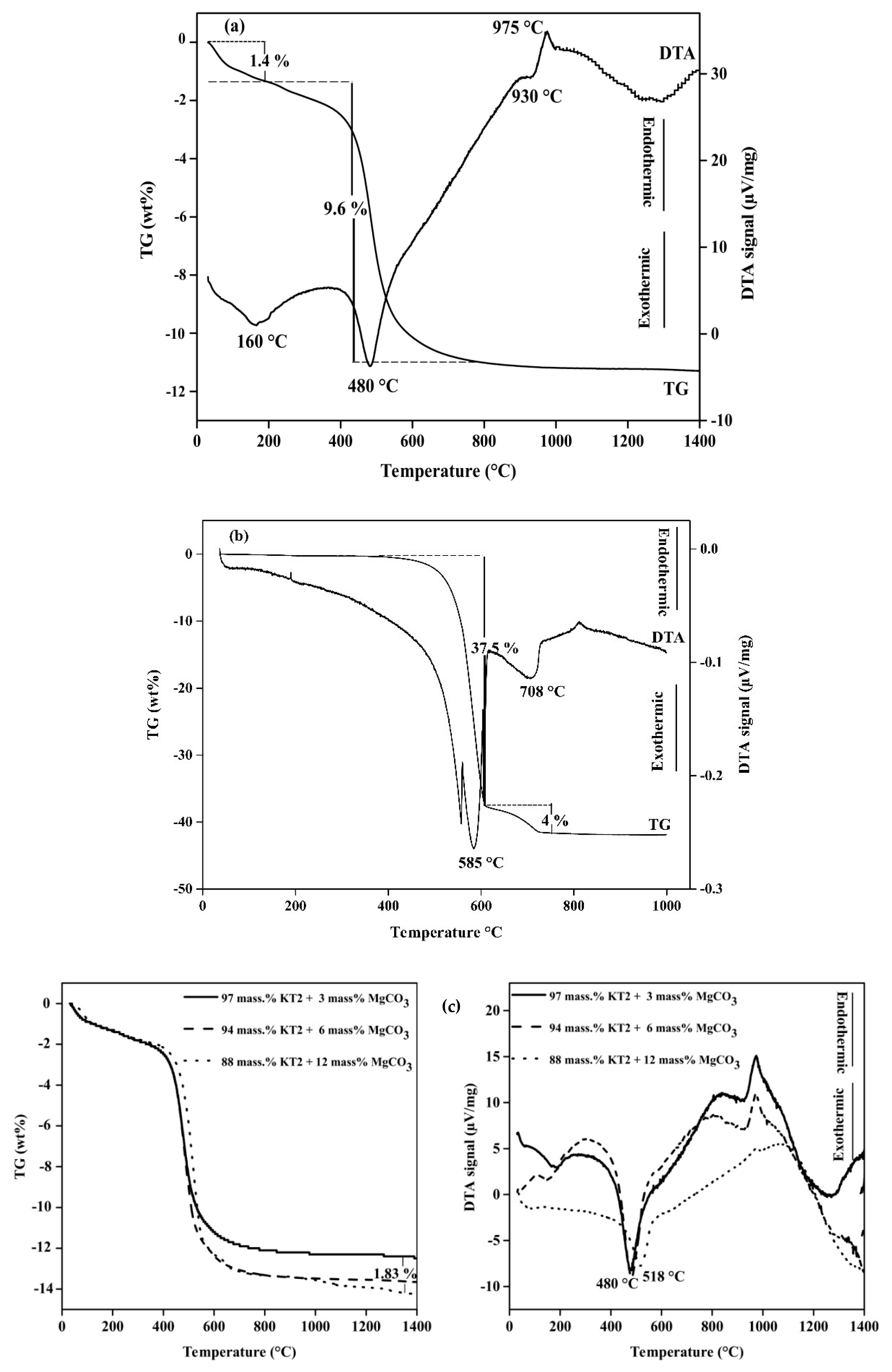 Minerals 09 00757 g002