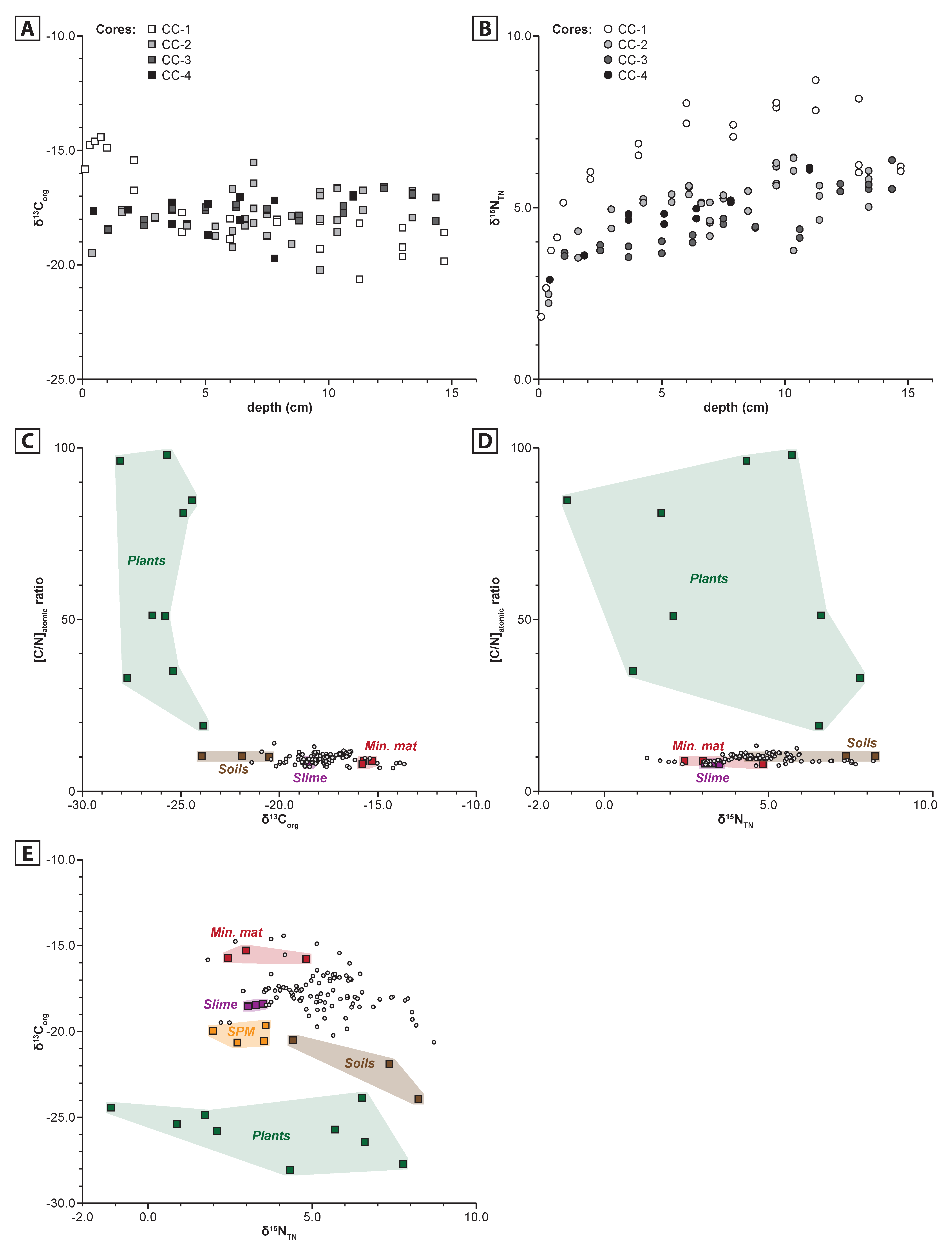 Minerals 10 00143 g006