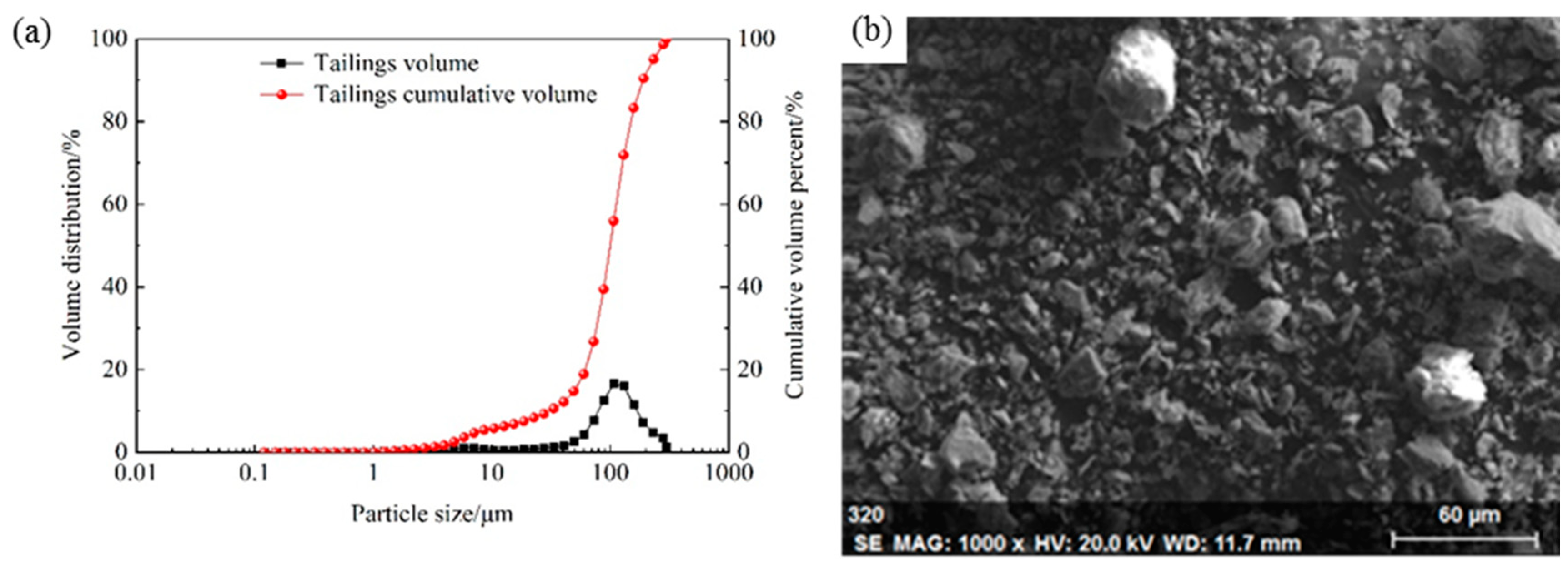 Minerals 10 00159 g003