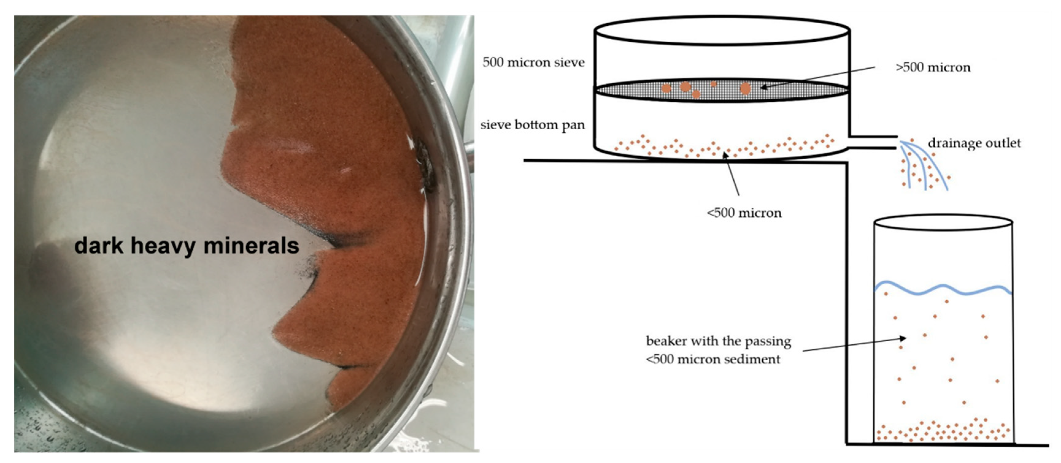 Minerals 10 00273 g004