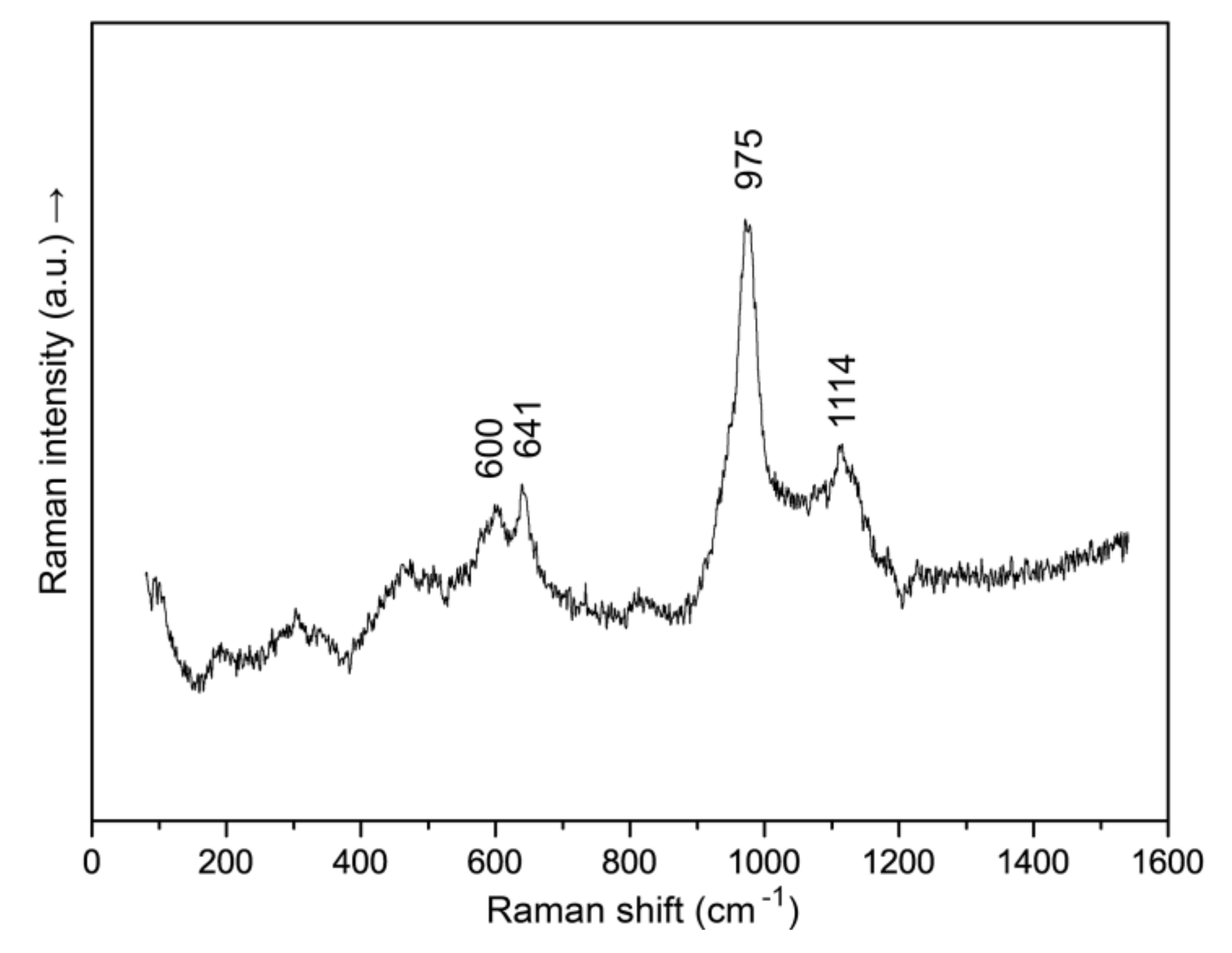 Minerals 10 00300 g004