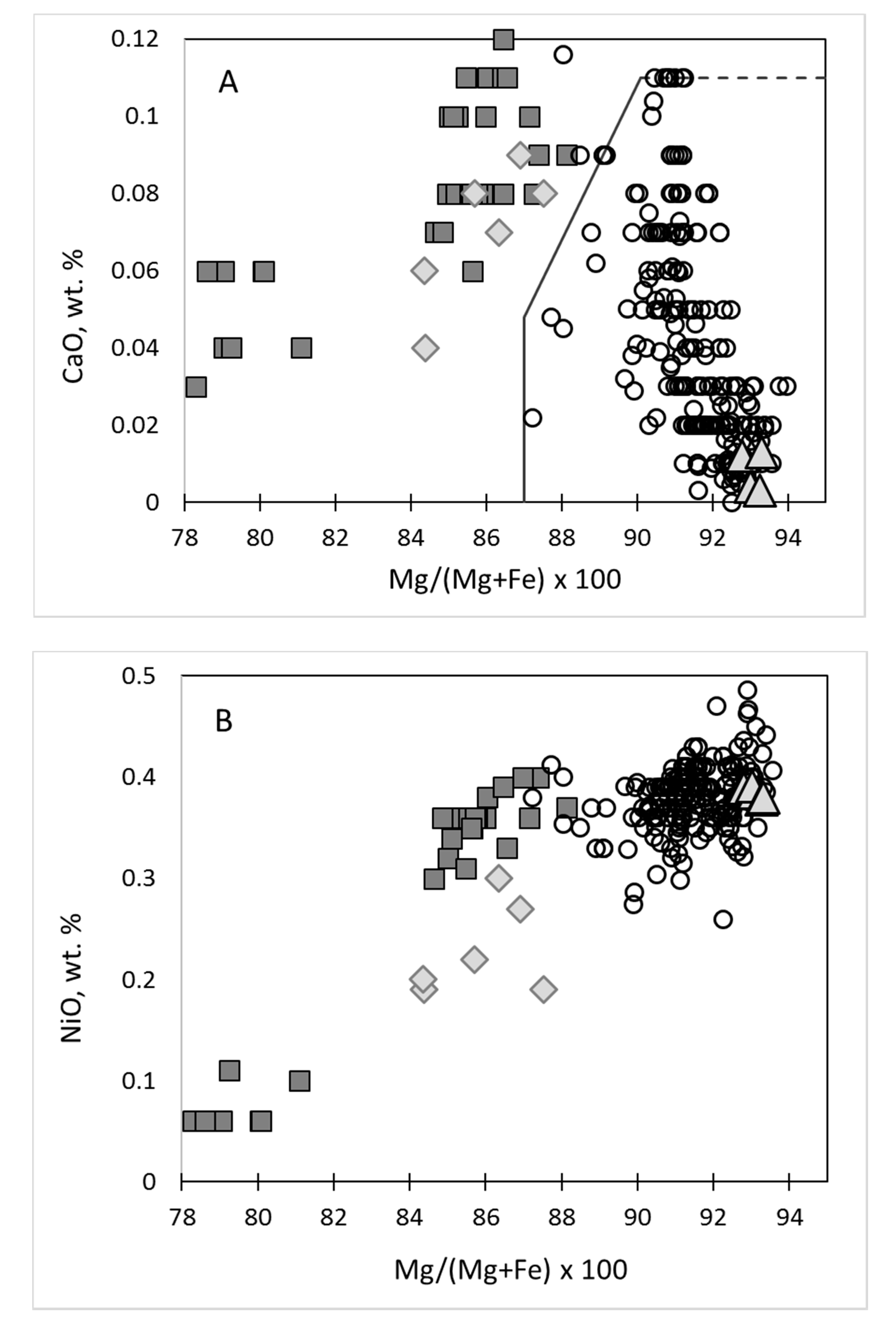 Minerals 10 00302 g001