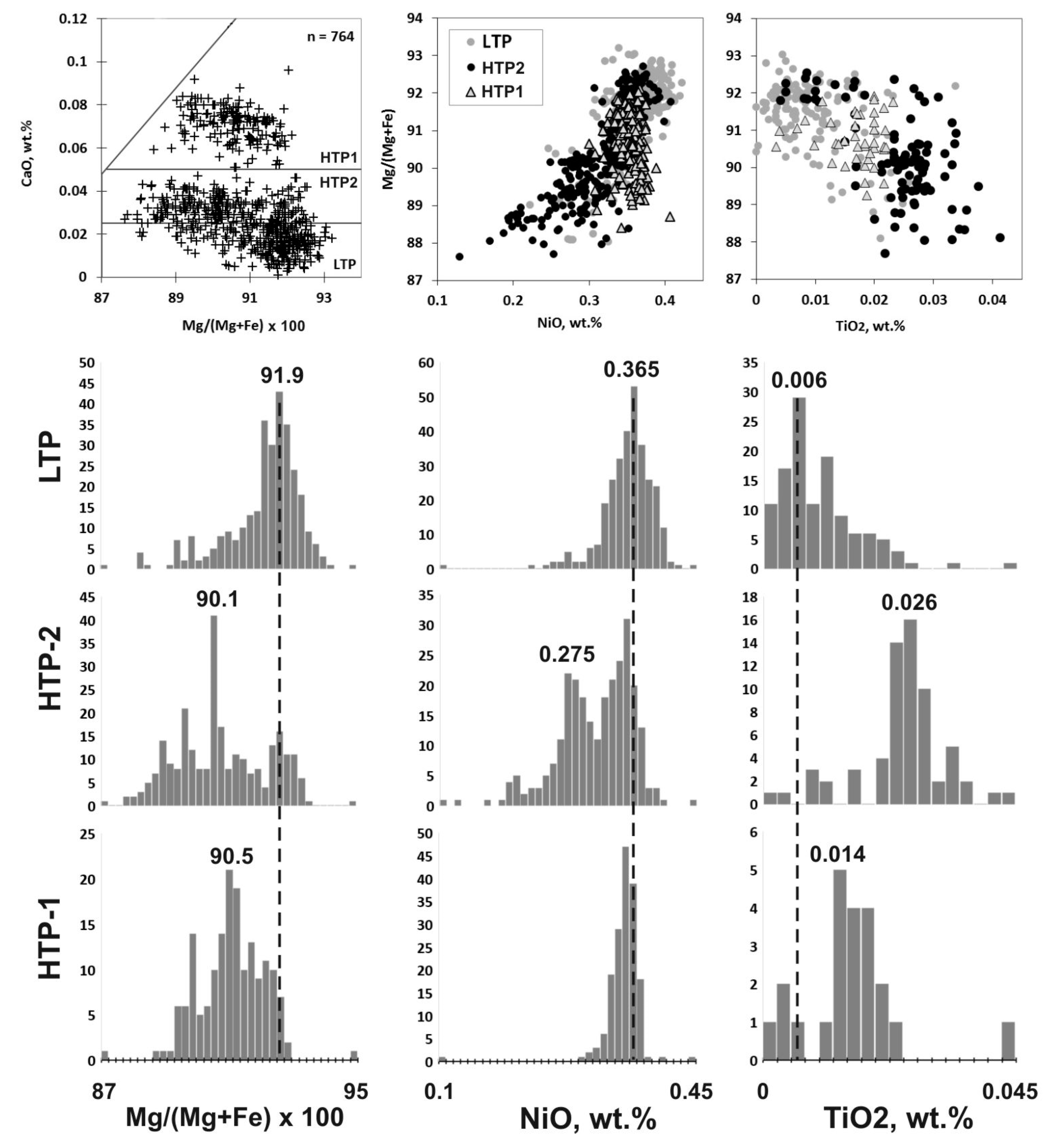 Minerals 10 00302 g007