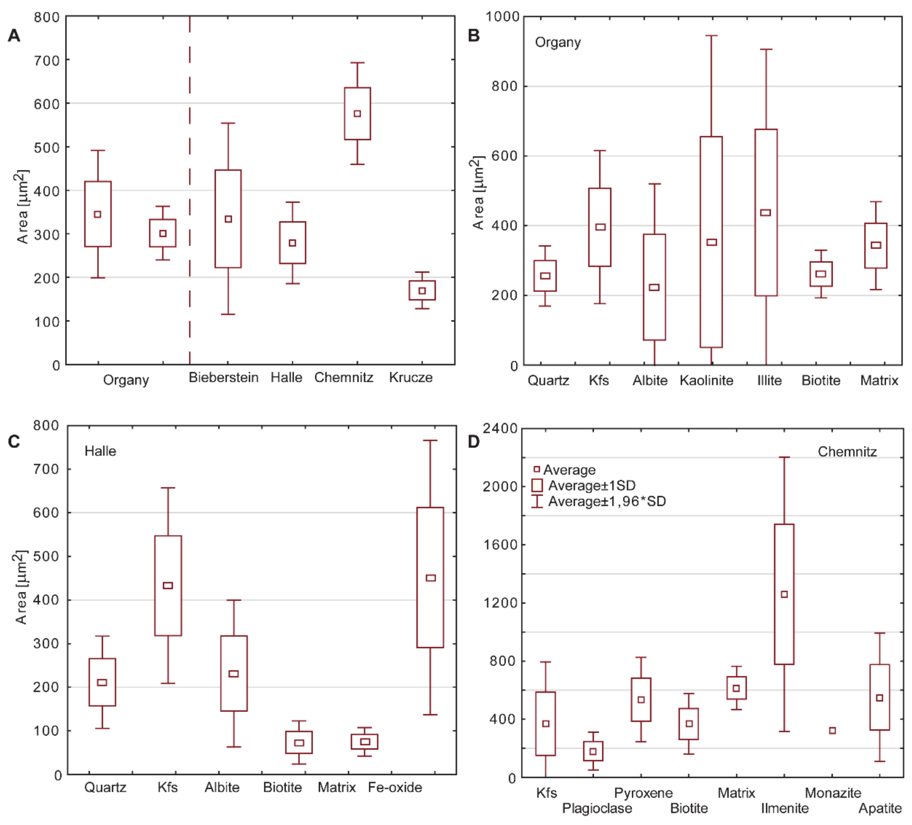 Minerals 10 00308 g007