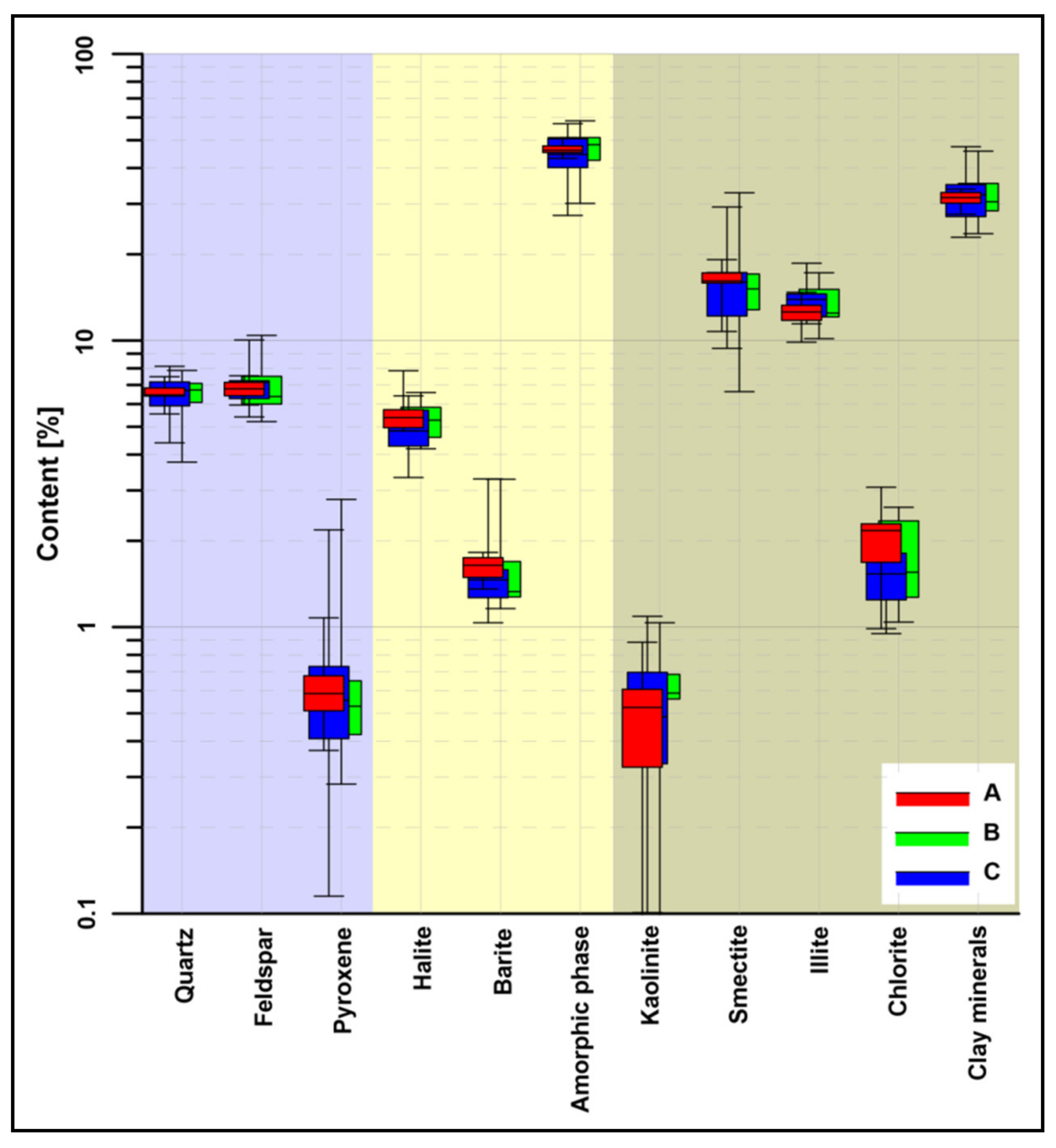 Minerals 10 00320 g004