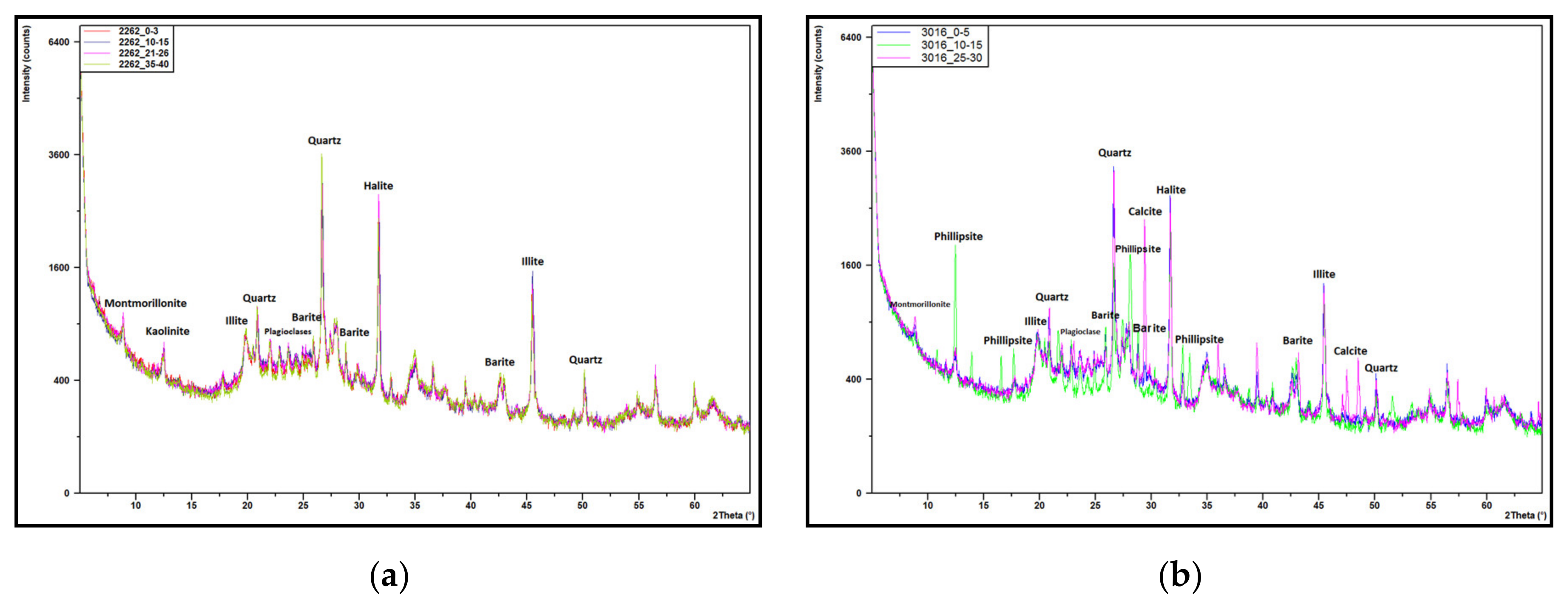 Minerals 10 00320 g005