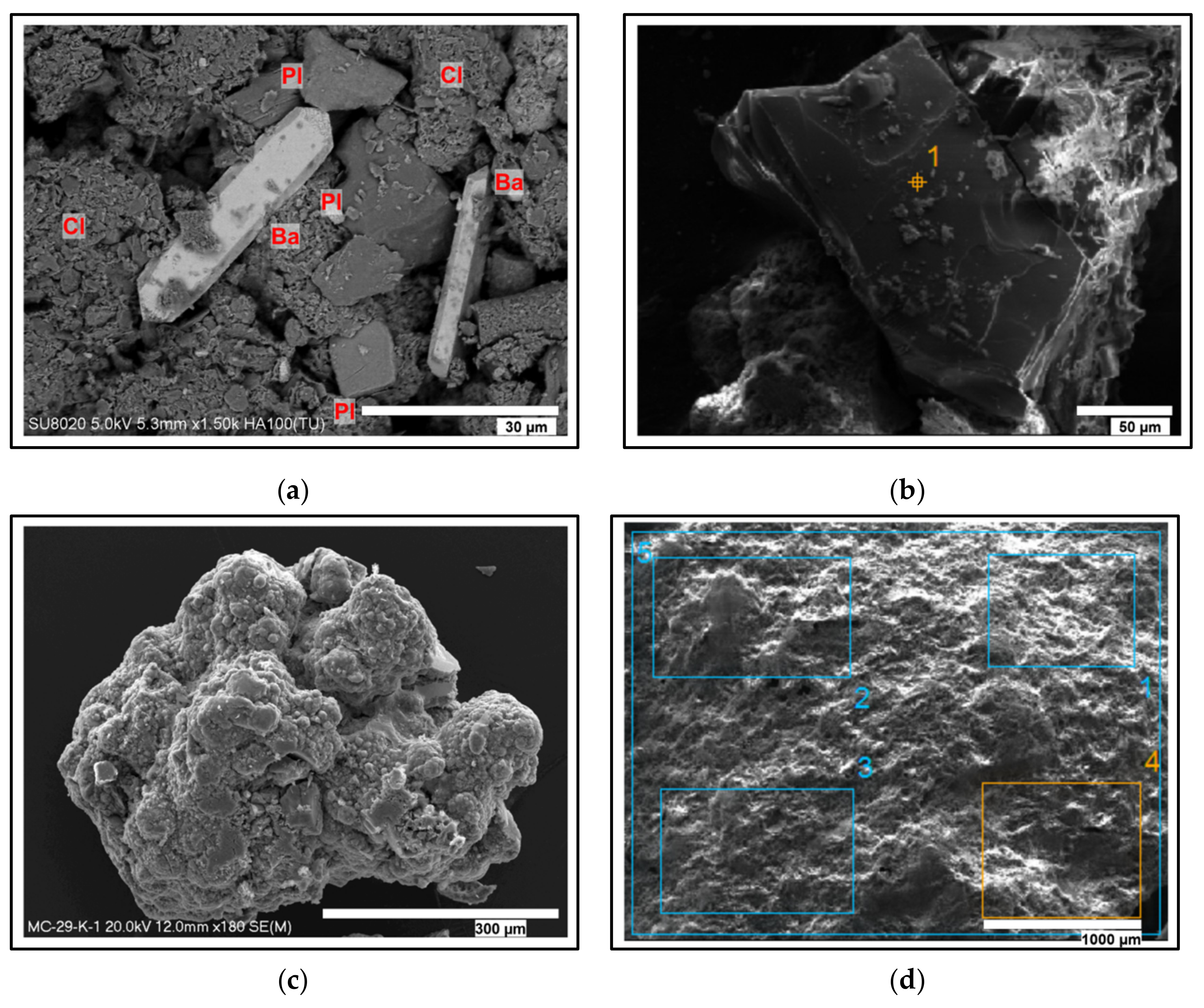 Minerals 10 00320 g012