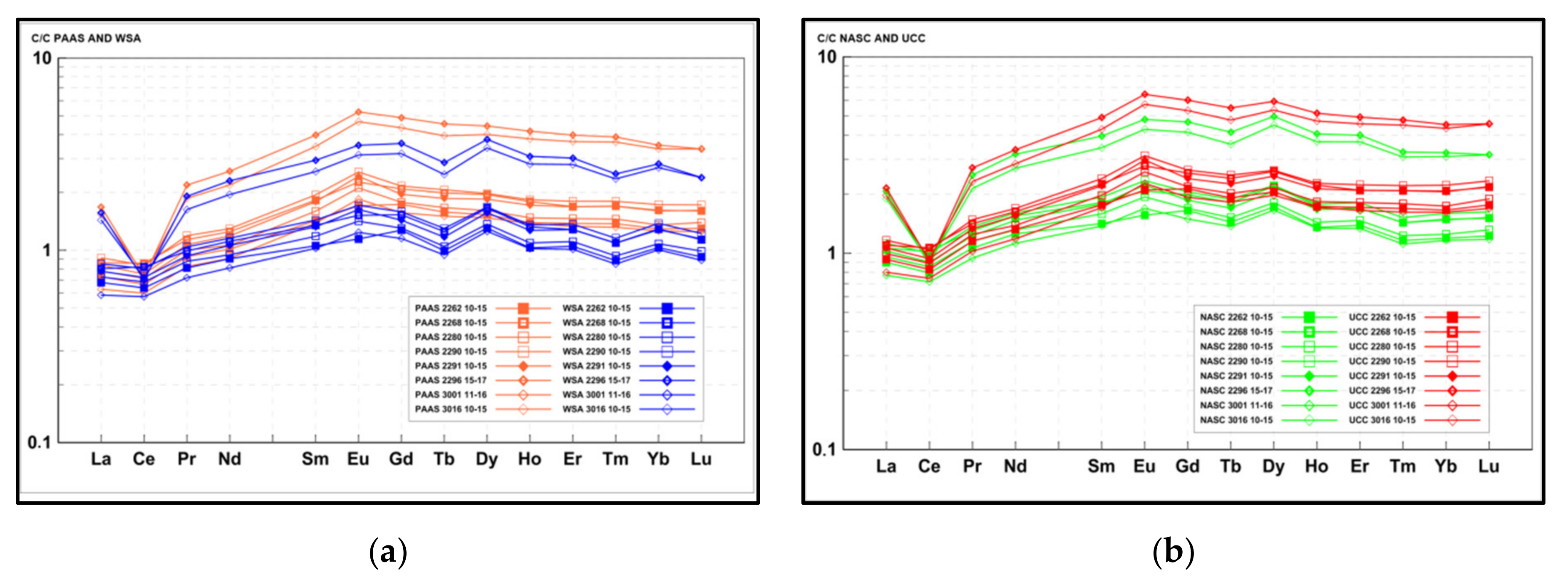 Minerals 10 00320 g021a 550