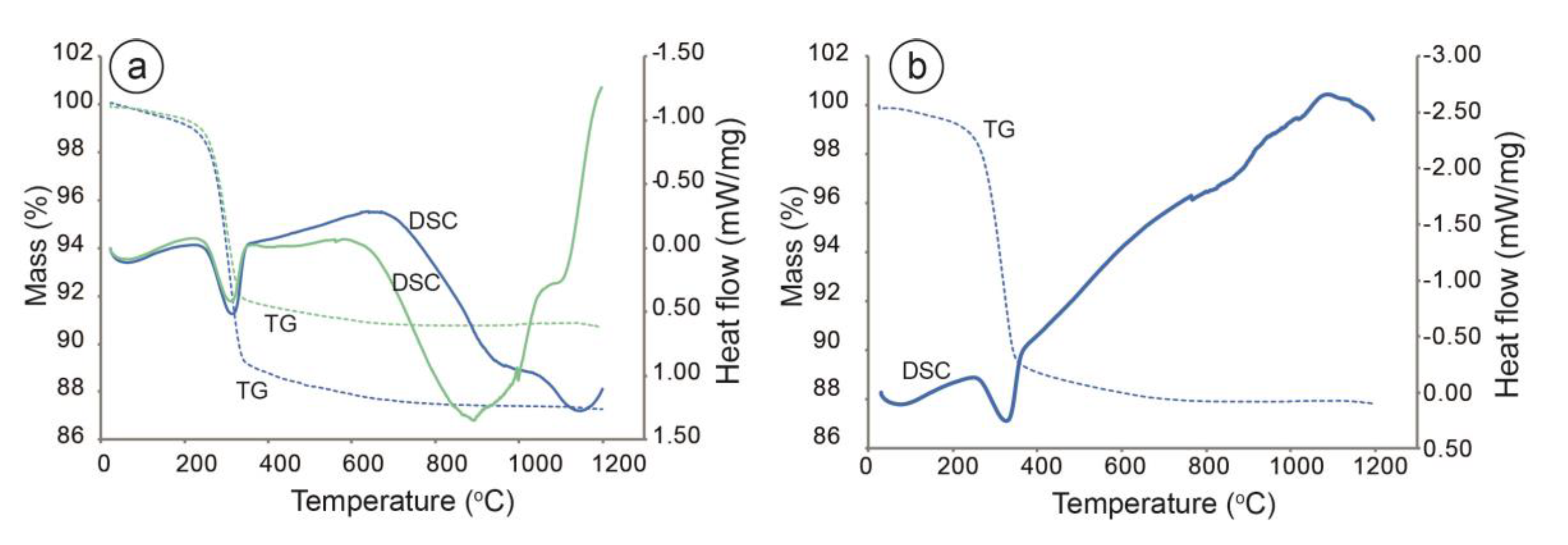 Minerals 10 00321 g008 Minerals 10 00321 g008