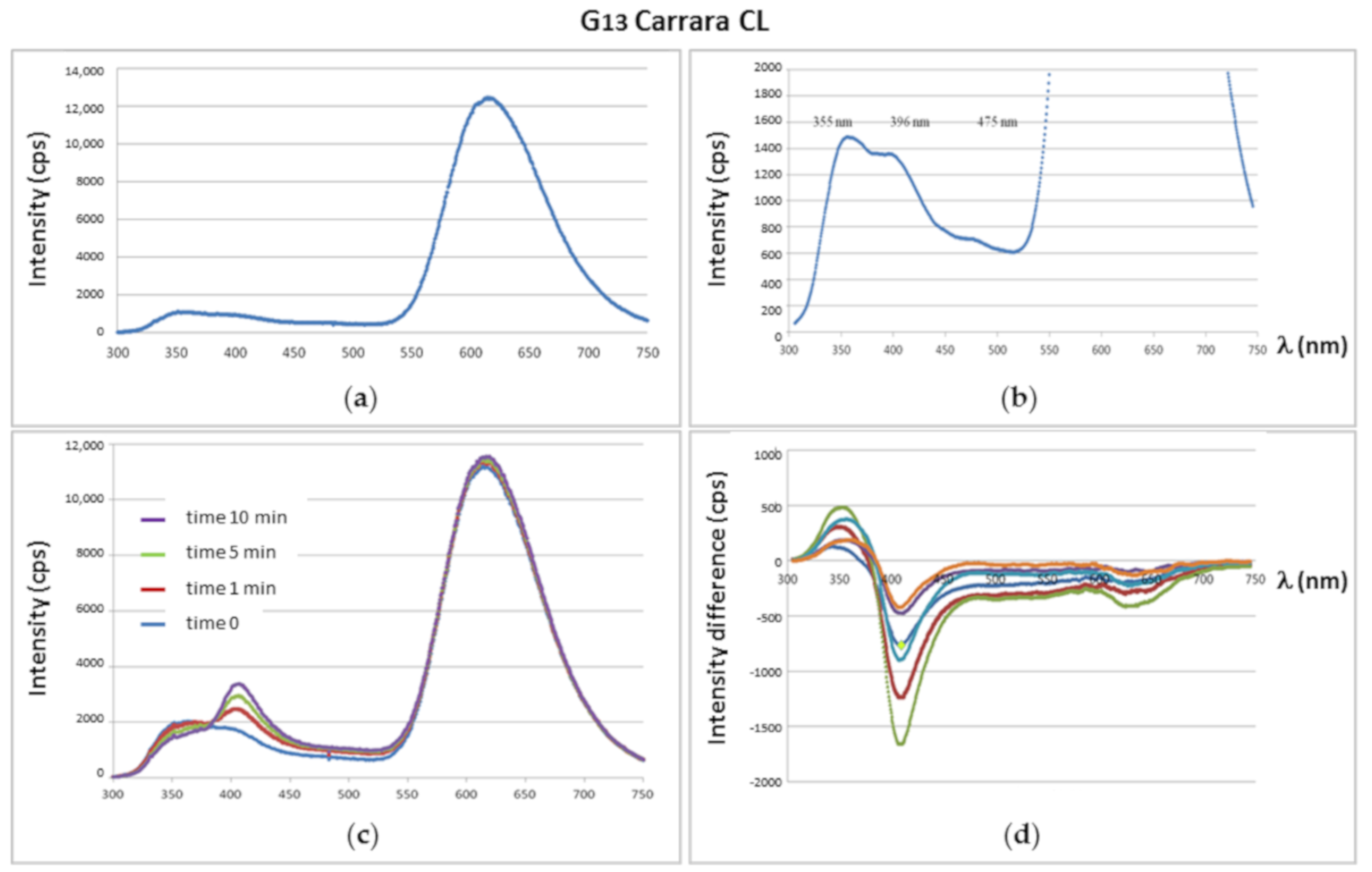 Minerals 10 00381 g002