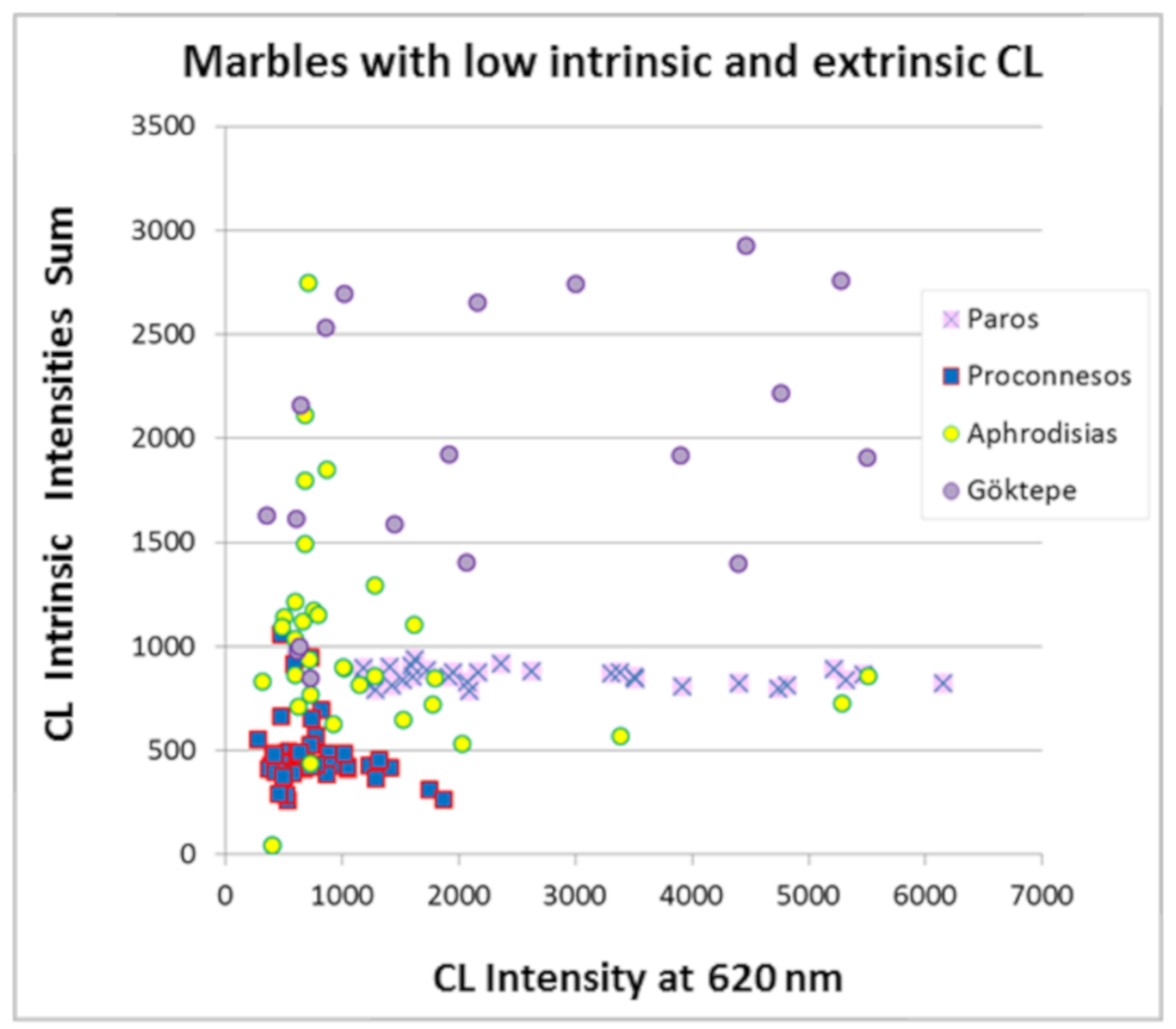 Minerals 10 00381 g006