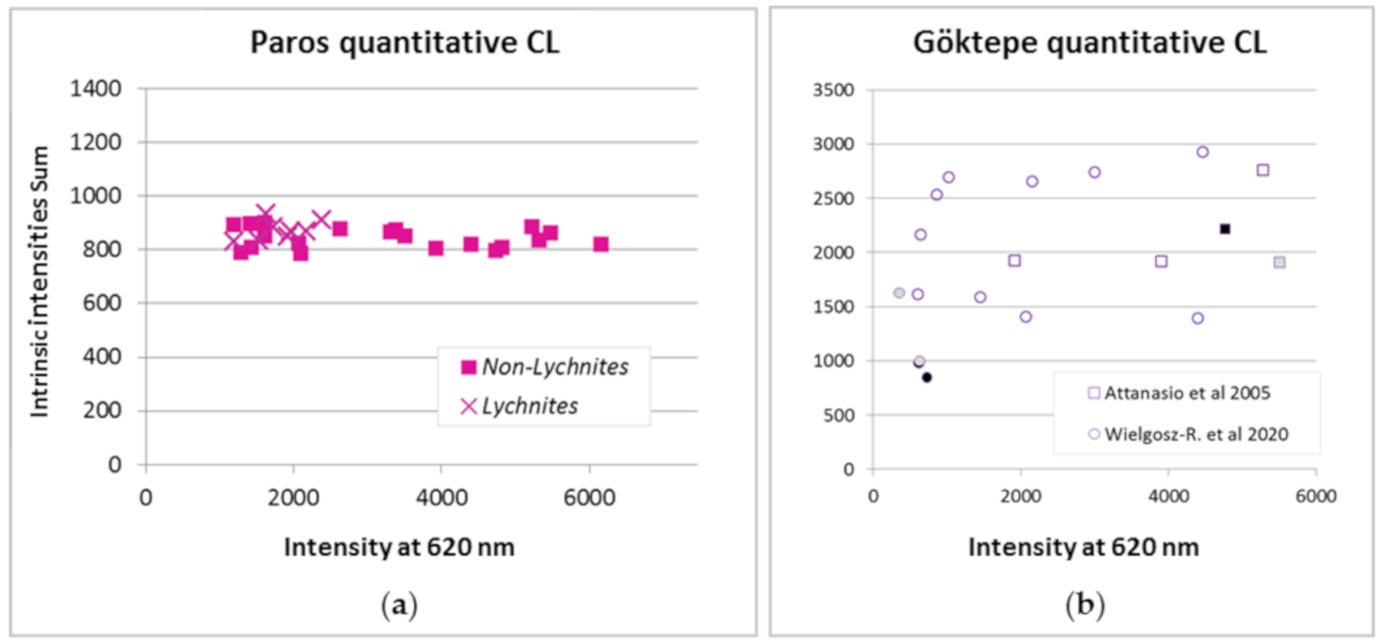 Minerals 10 00381 g007