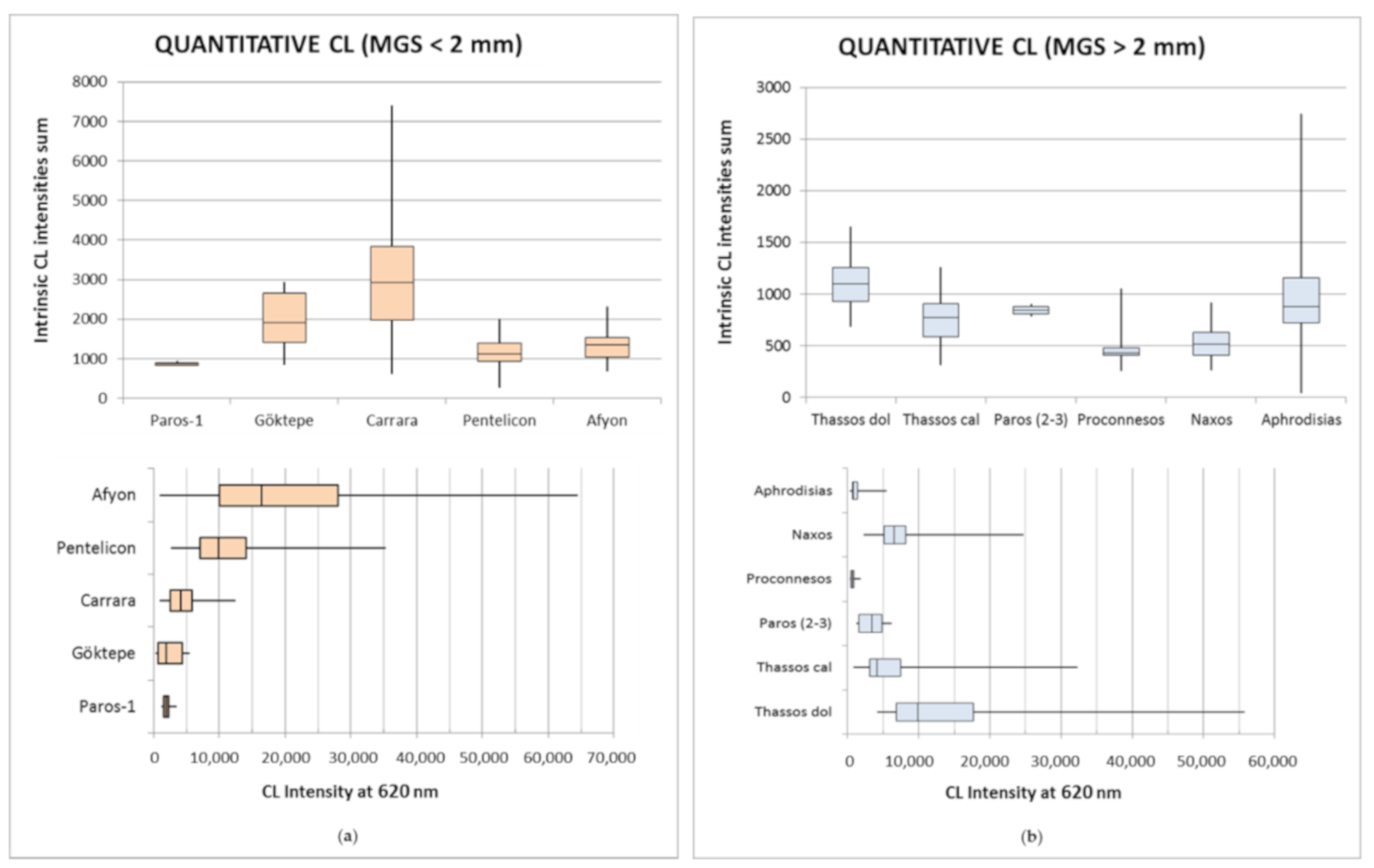 Minerals 10 00381 g009