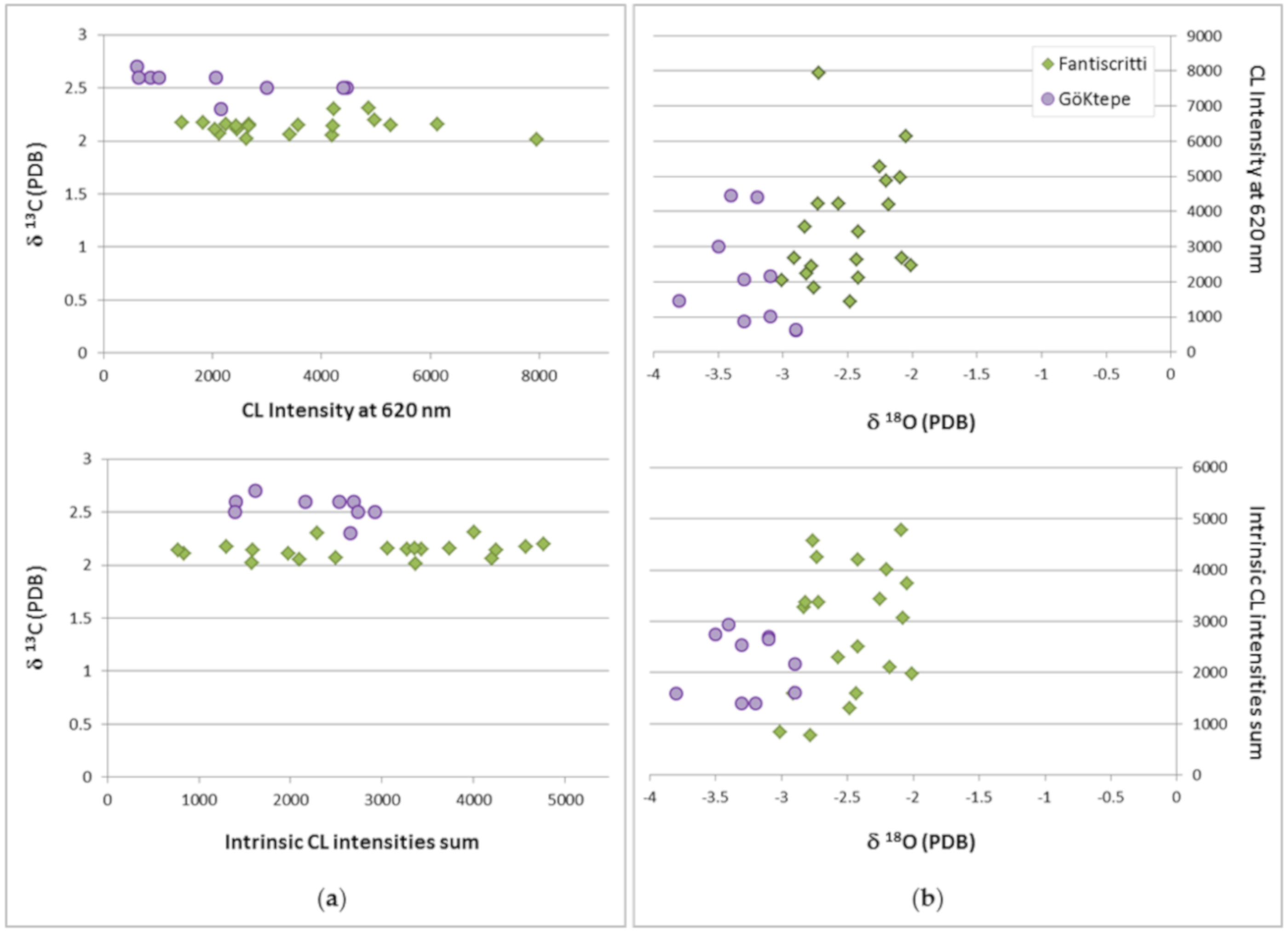 Minerals 10 00381 g010