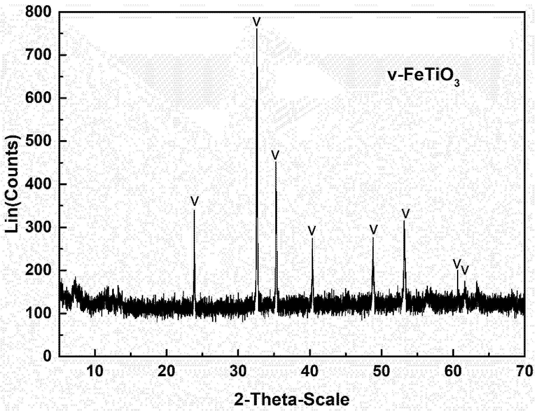Minerals 10 00567 g001