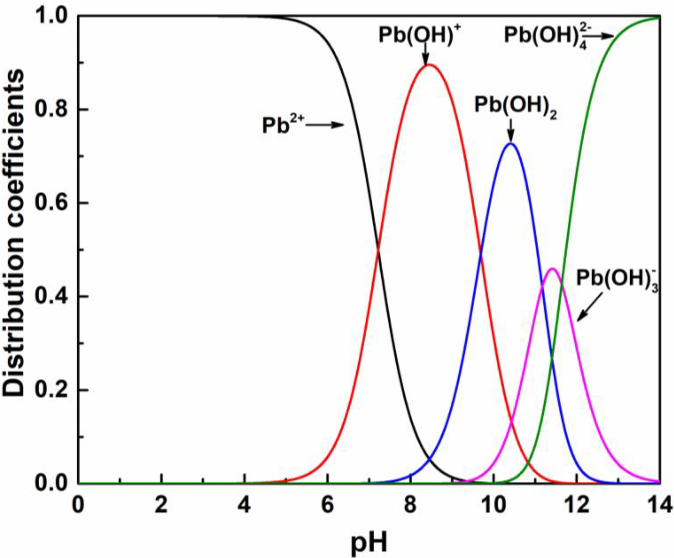 Minerals 10 00567 g006