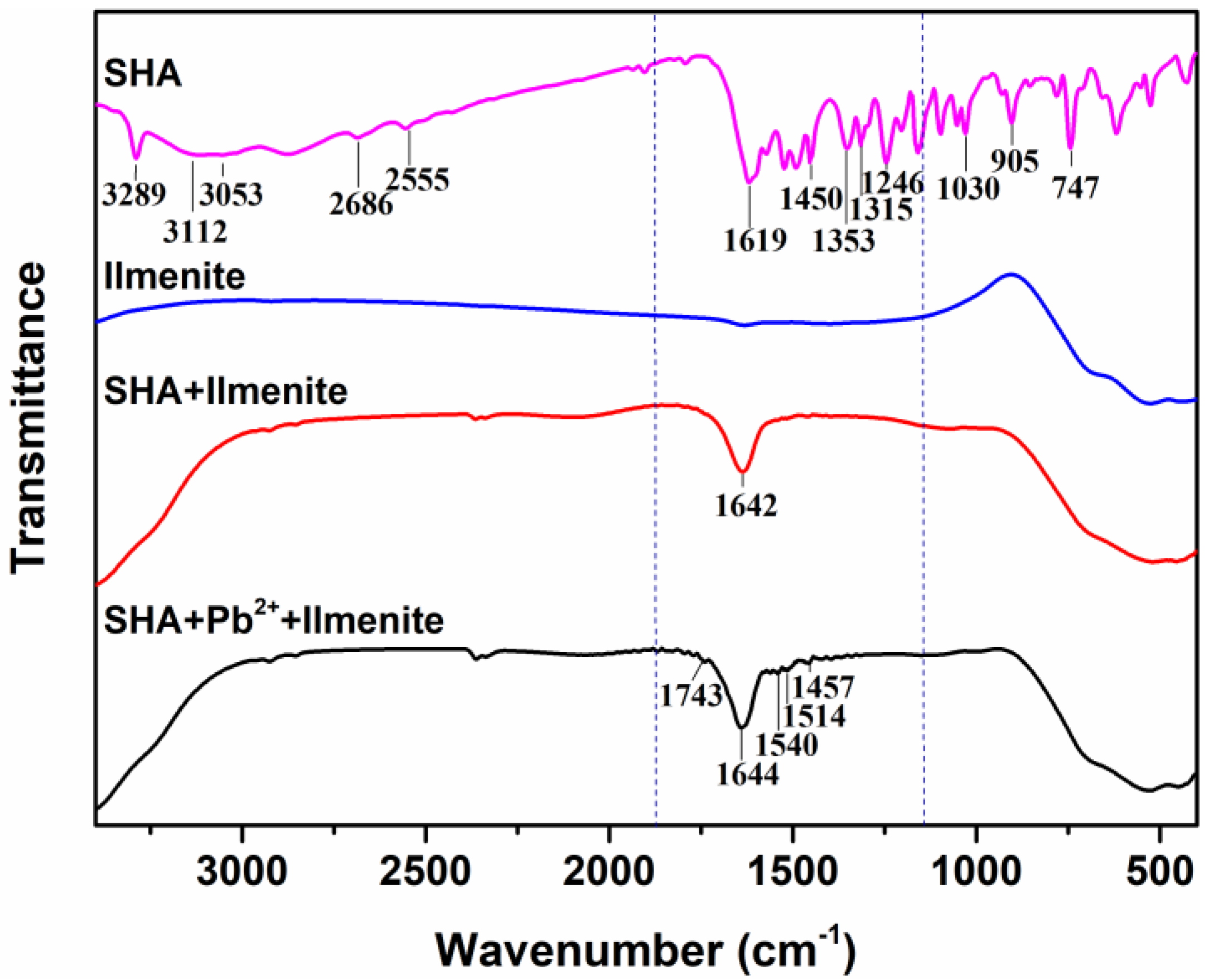 Minerals 10 00567 g007