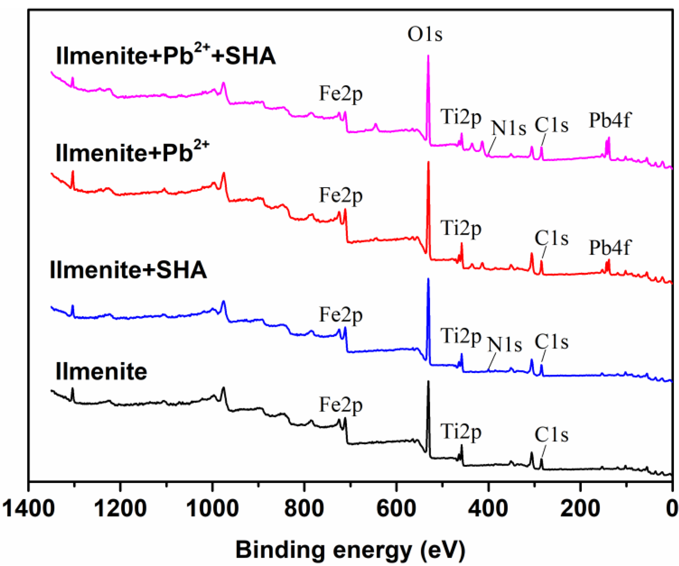 Minerals 10 00567 g008