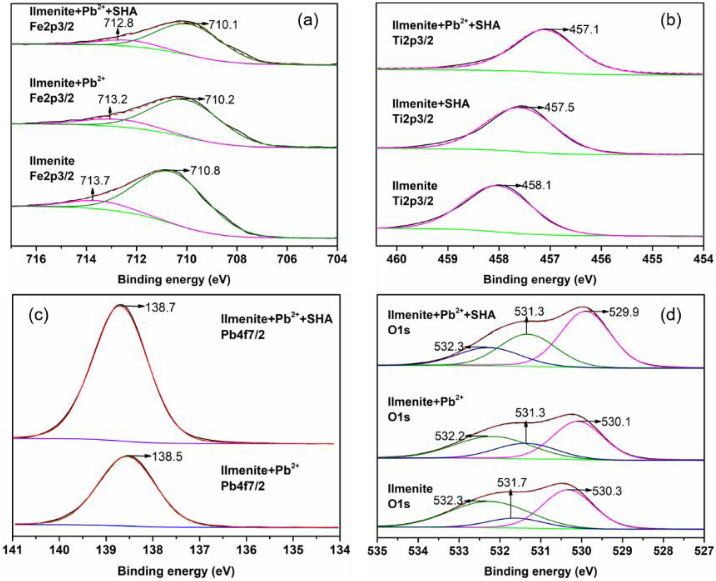 Minerals 10 00567 g009