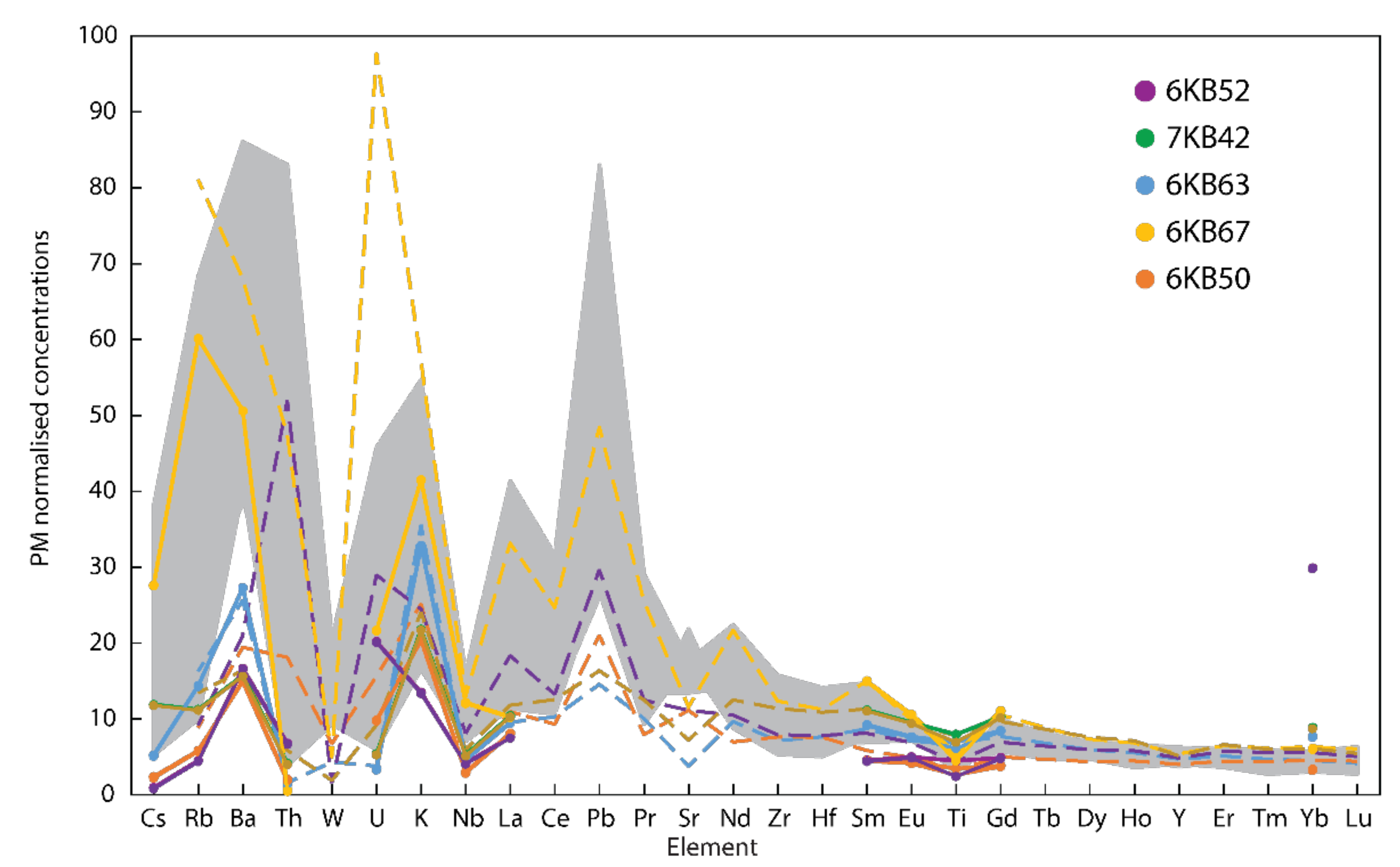 Minerals 10 00573 g007