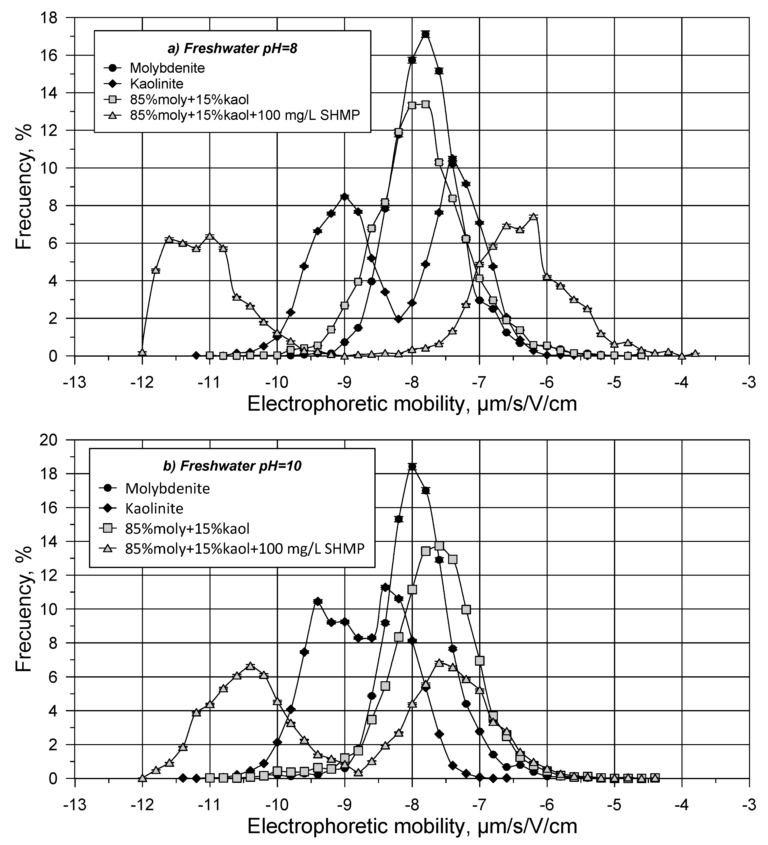 Minerals 10 00578 g007
