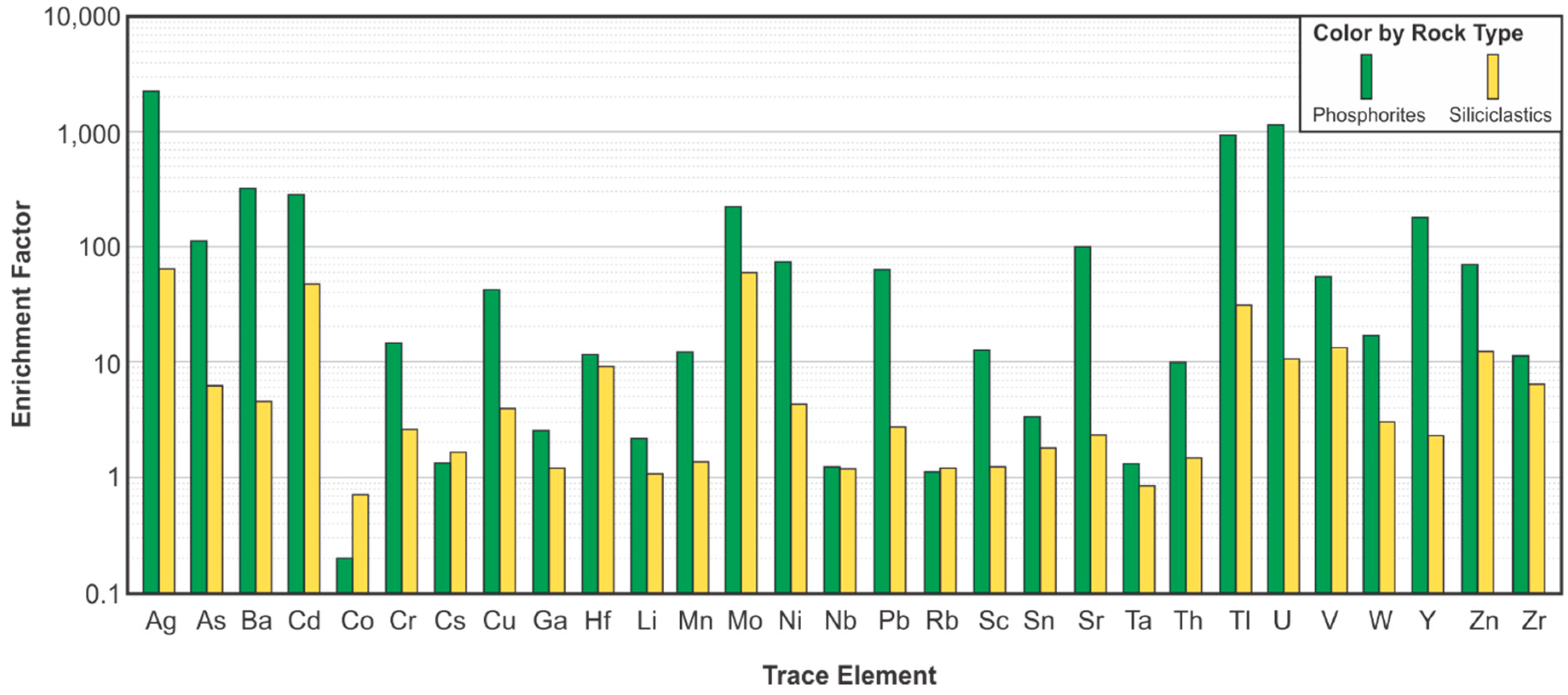 Minerals 10 00904 g016