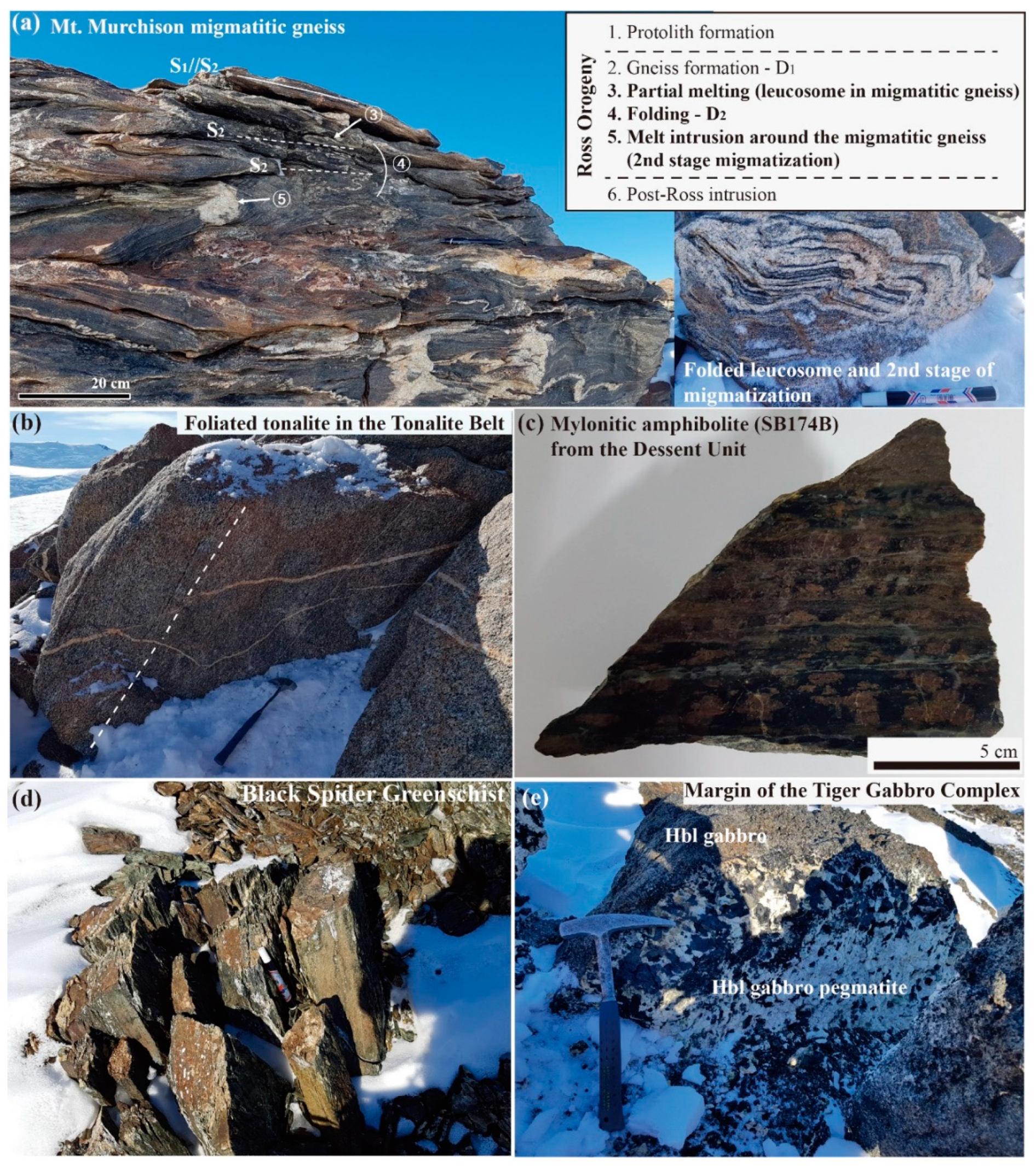 Minerals 10 00908 g003