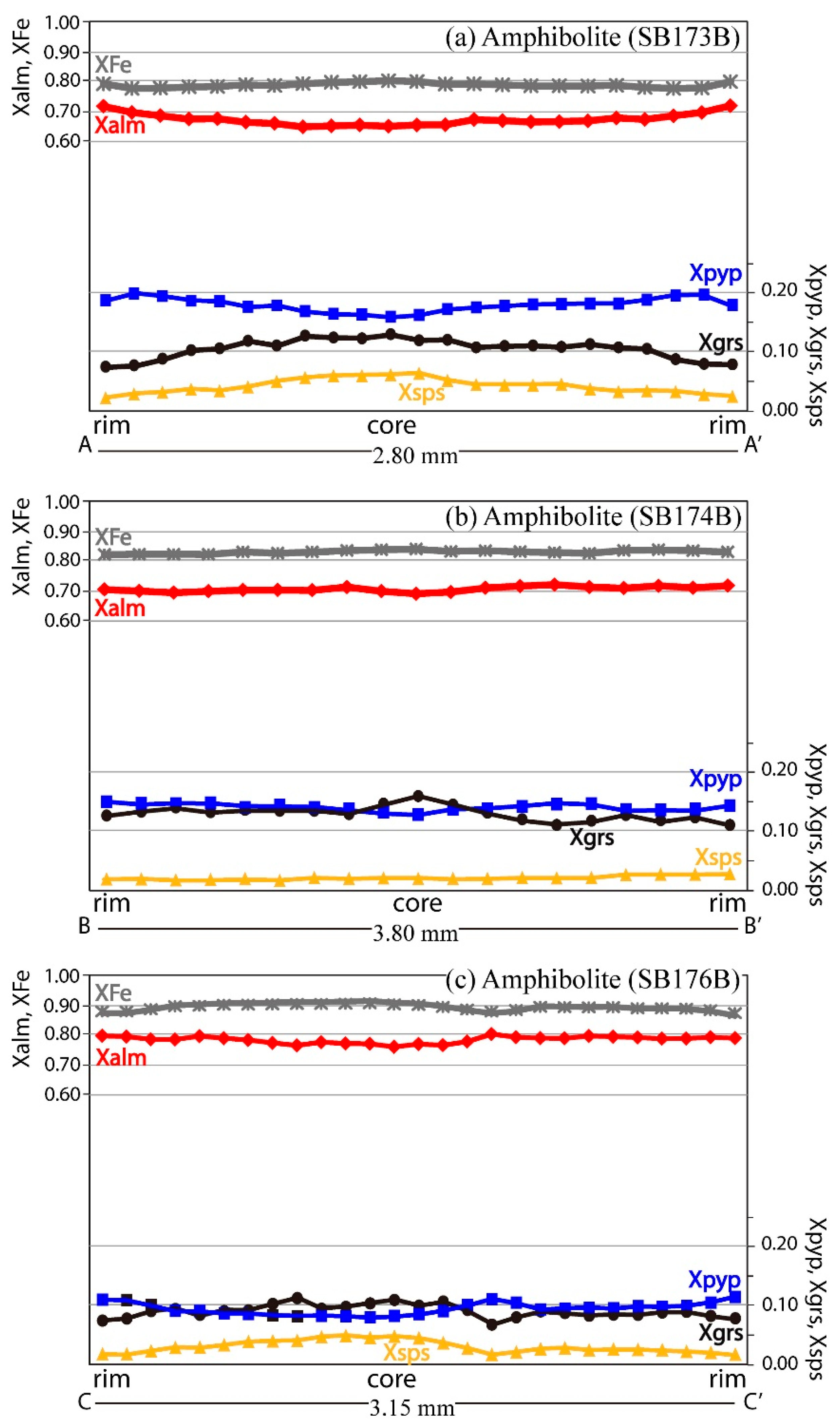 Minerals 10 00908 g008