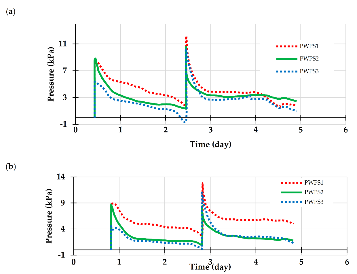 Minerals 10 00941 g005