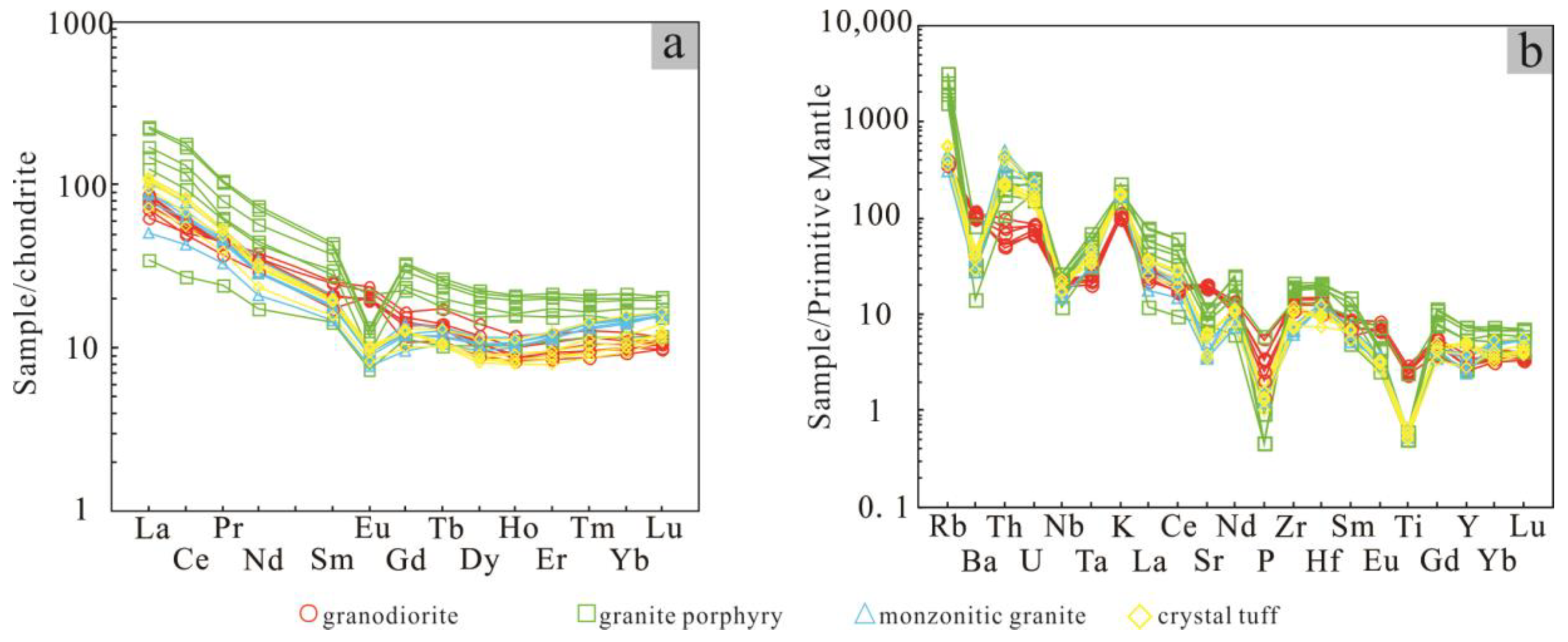 Minerals 10 01136 g006