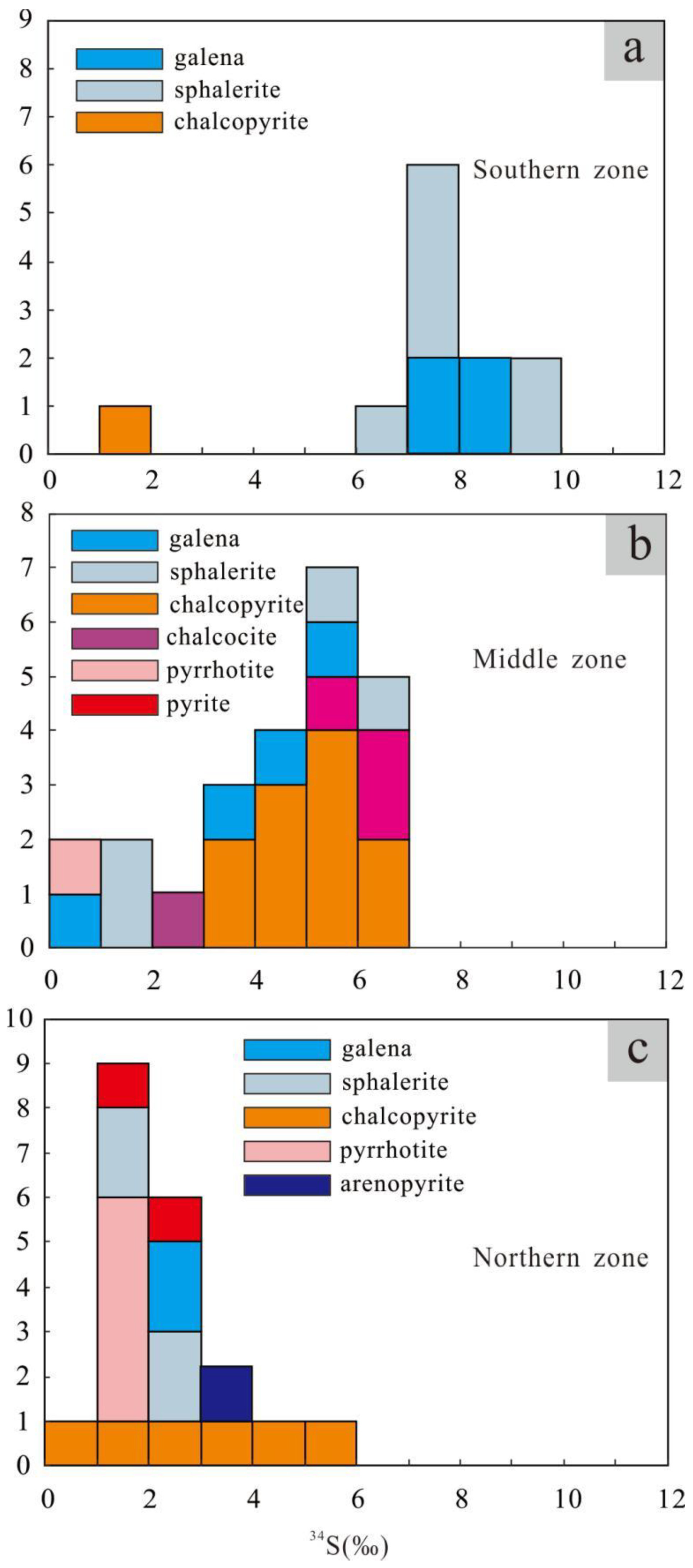 Minerals 10 01136 g011