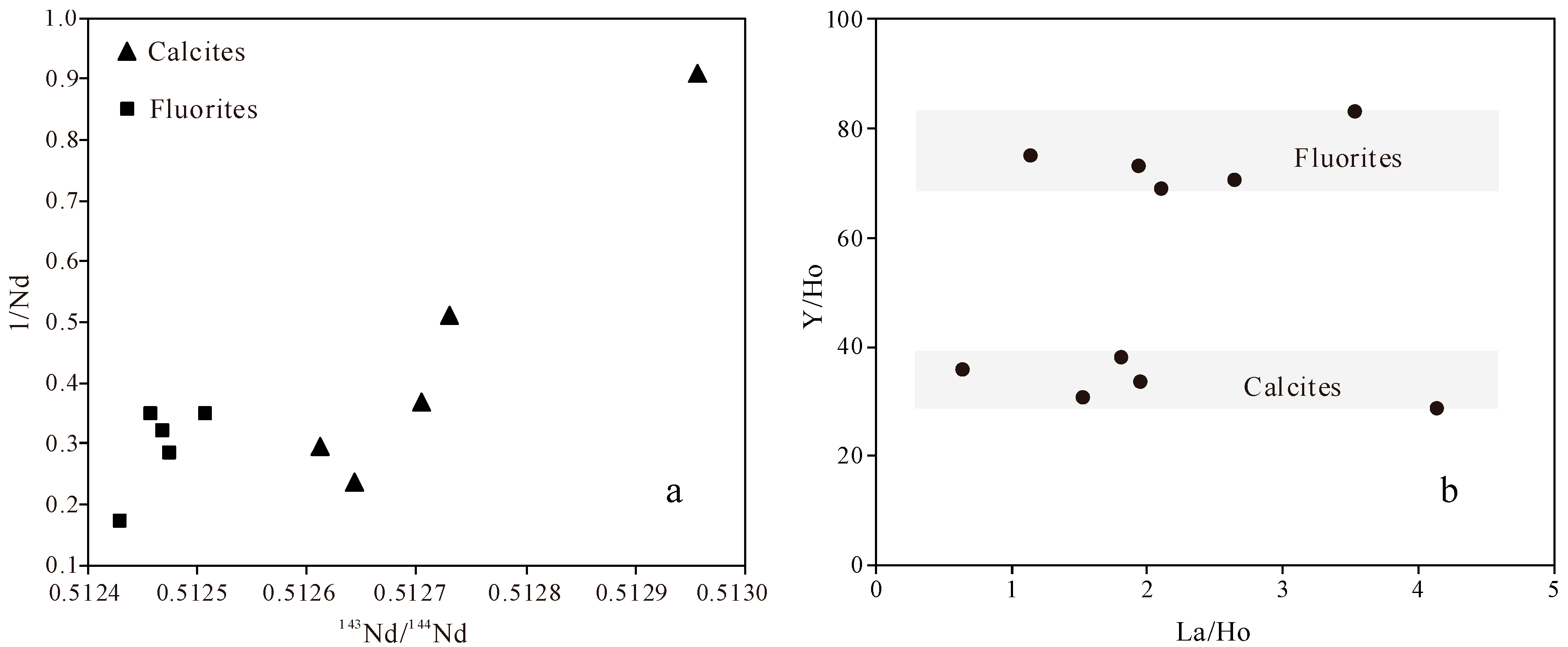 Minerals 11 00100 g006